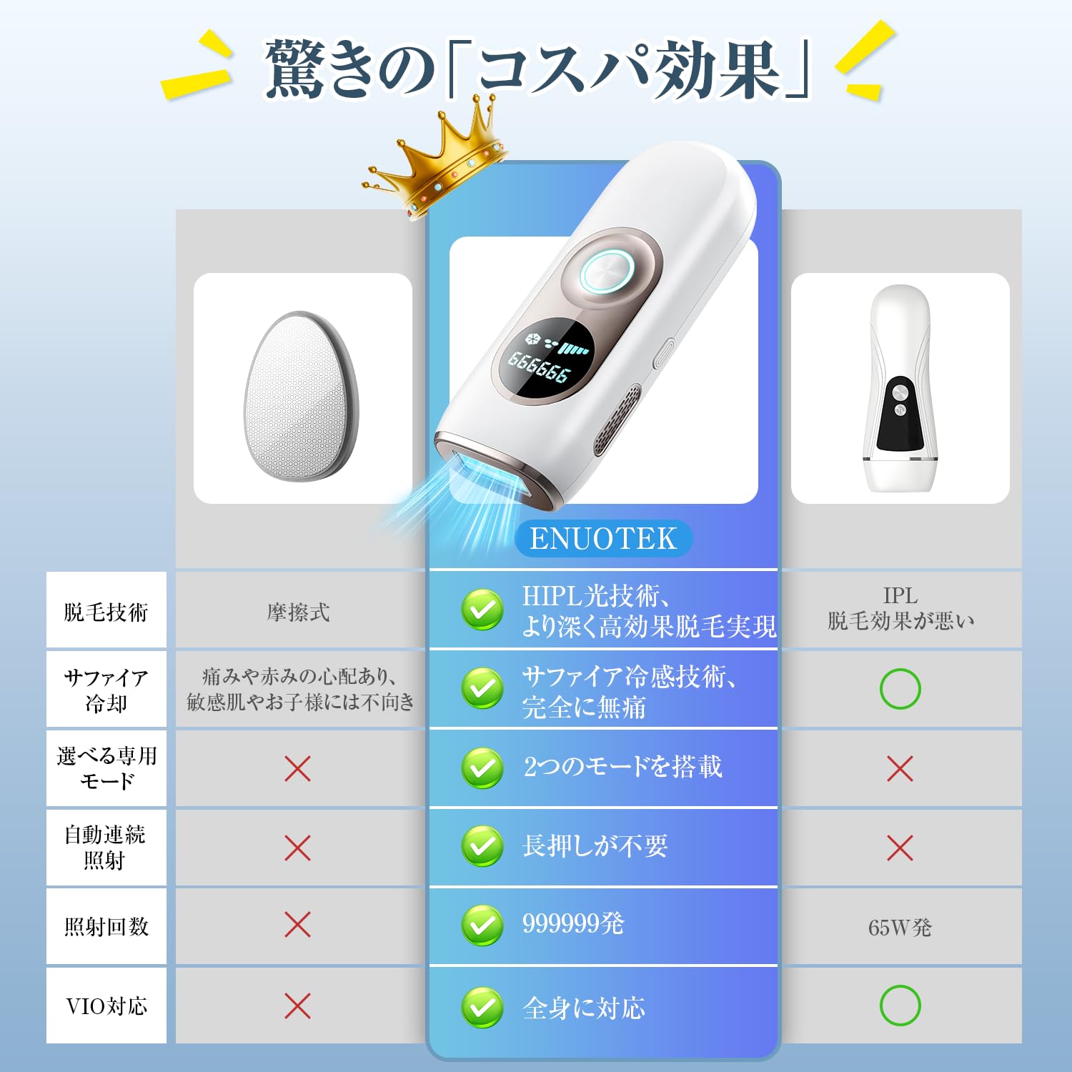 Amazon.co.jp: ENUOTEK 脱毛器 VIO対応 メンズ【サロン級IPL光技術