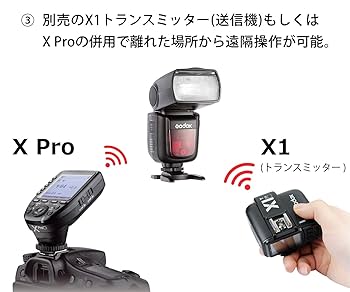 GODOX V860Ⅱ 富士フィルム用 Amazon.com : Godox VING V860IIF TTL Li-Ion Flash Kit for