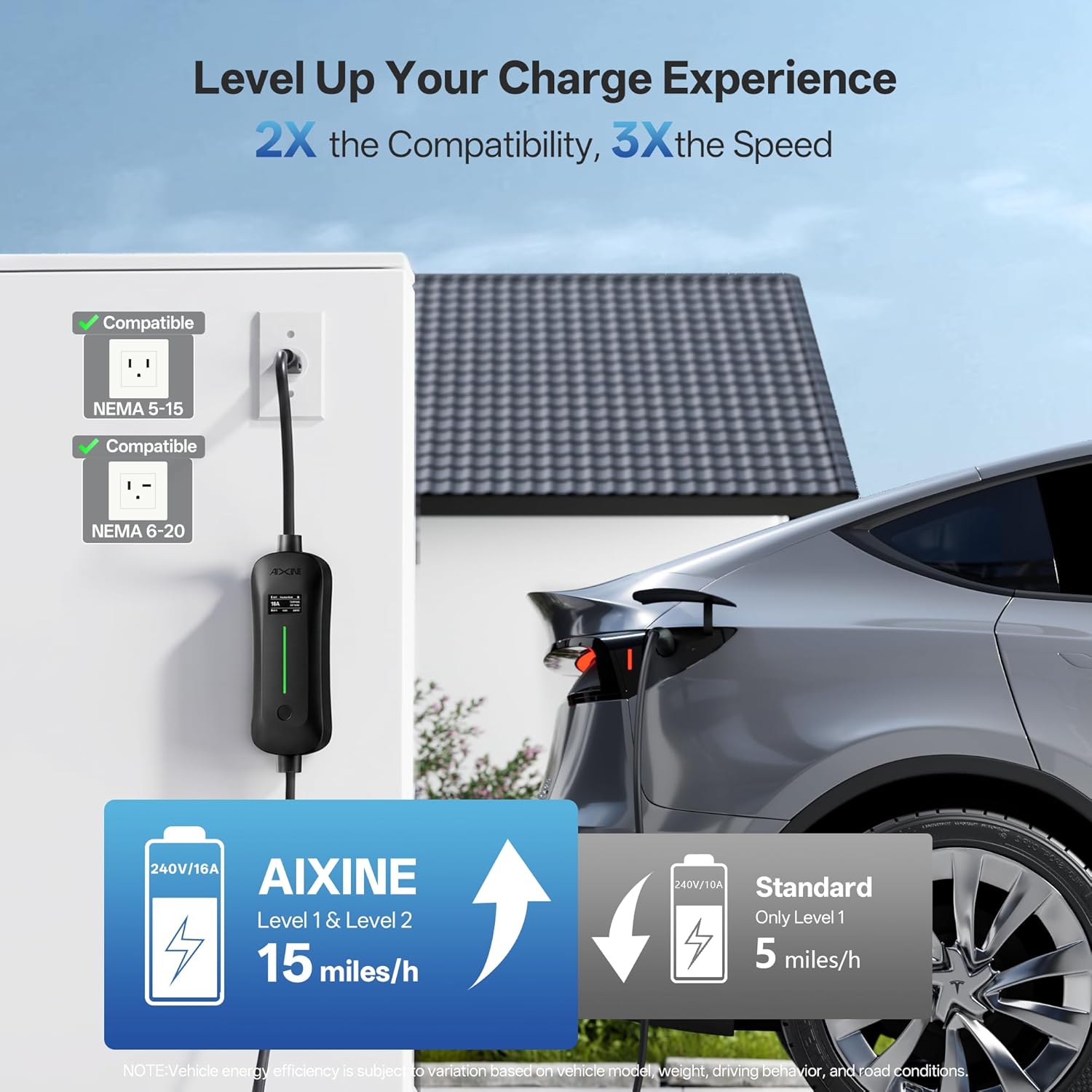 Level 1&2 EV Charger,Tesla EV Charger NACS 16A with 25FT Extension Cord Cable,Portable Electric Car Charger 240V NEMA 6-20 Plug&120V NEMA 5-15 Adapter Compatible with All Tesla Models
