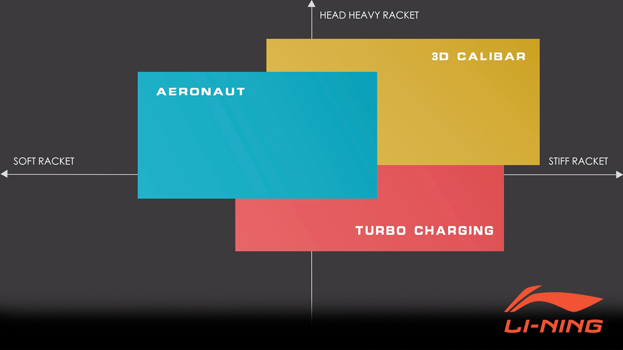 Watch How to Choose a Li-Ning Badminton Racket on Amazon Live