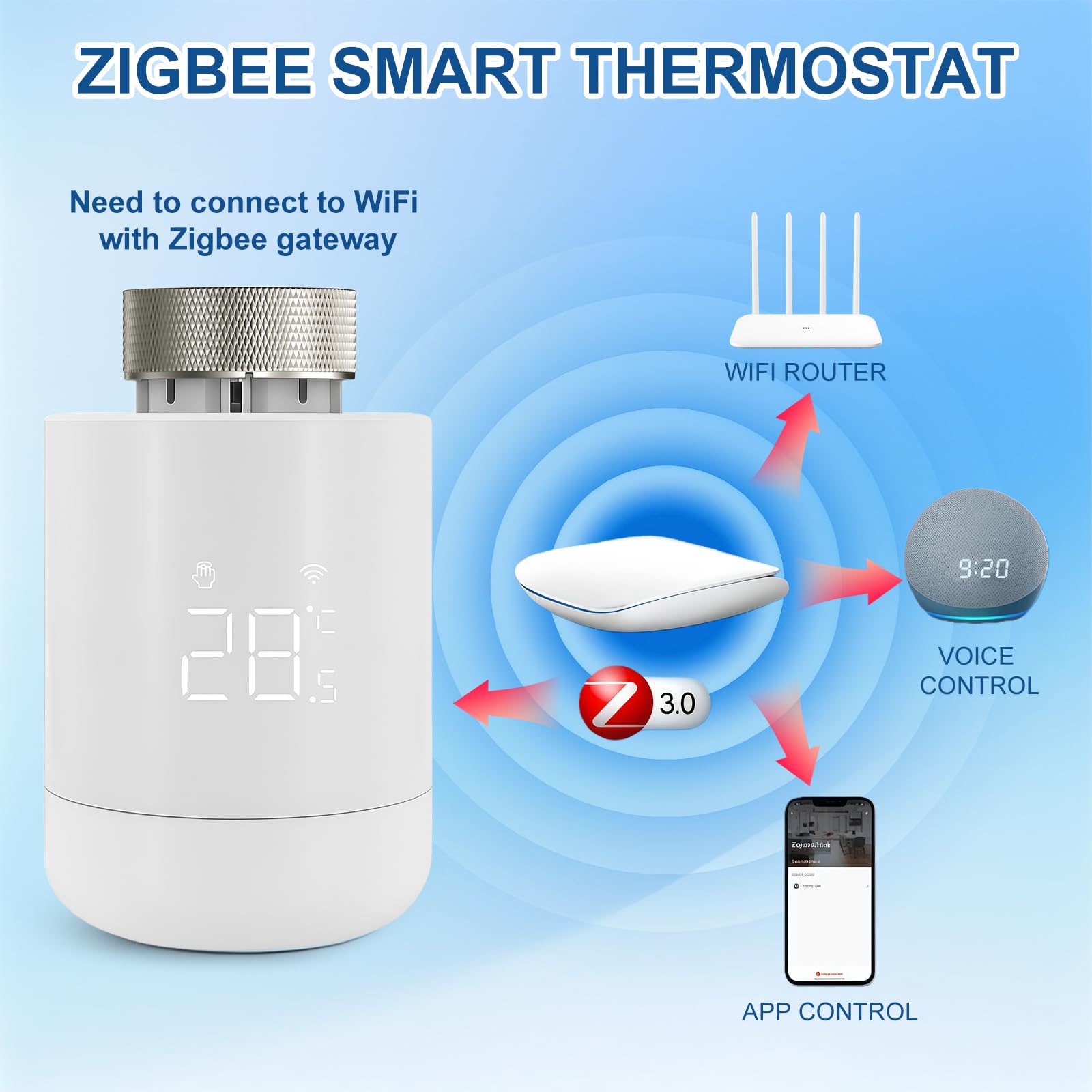 Flintronic Thermostatique Intelligente, Tête Thermostatique Connectée au Wi-FI Via ZigBee, Thermostat de Radiateur Intelligent, Réglez la Température à Distance Via l'Application Mobile (App: Tuya)