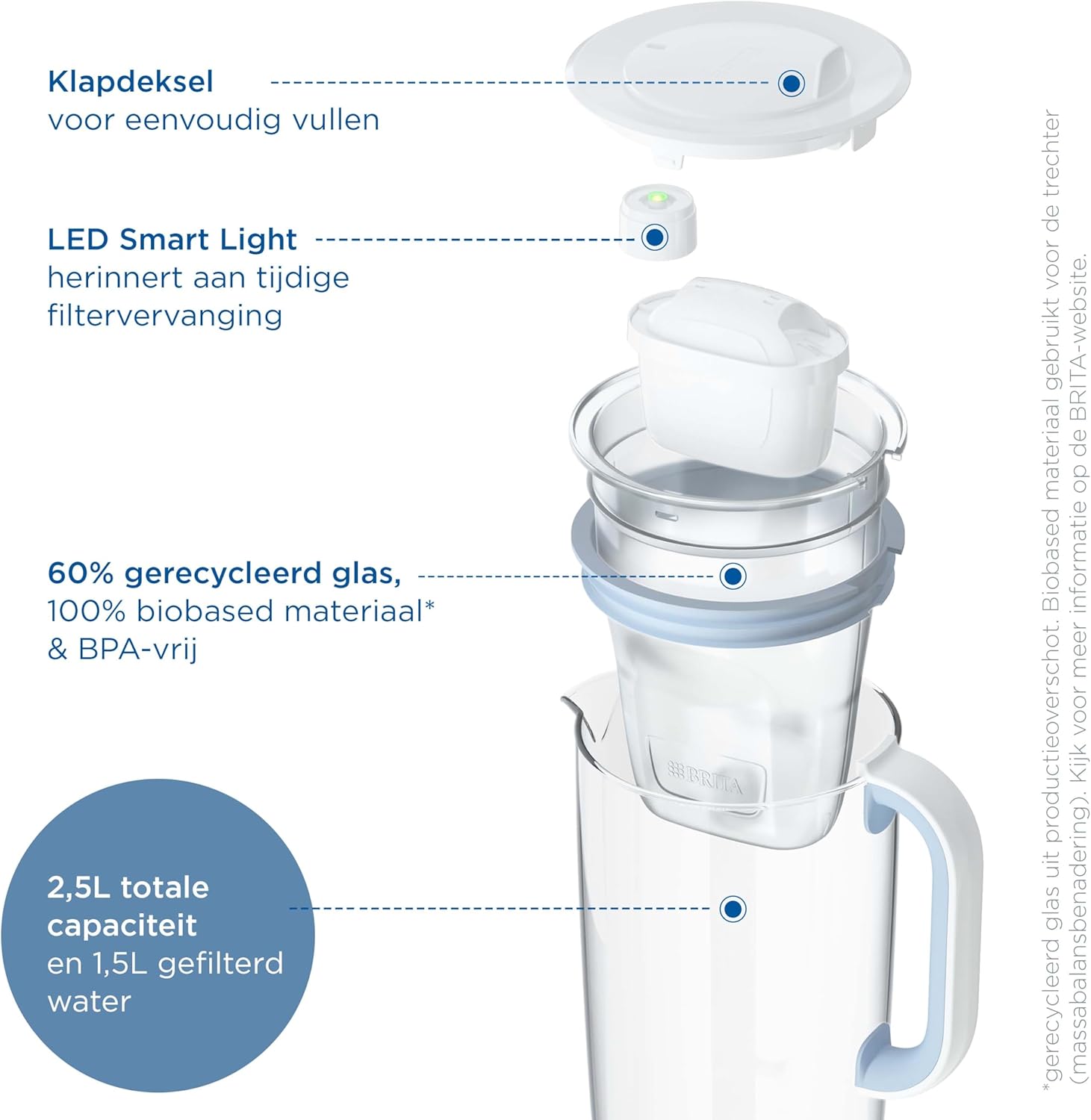 Esploso view of BRITA Glass Water Filter Jug components
