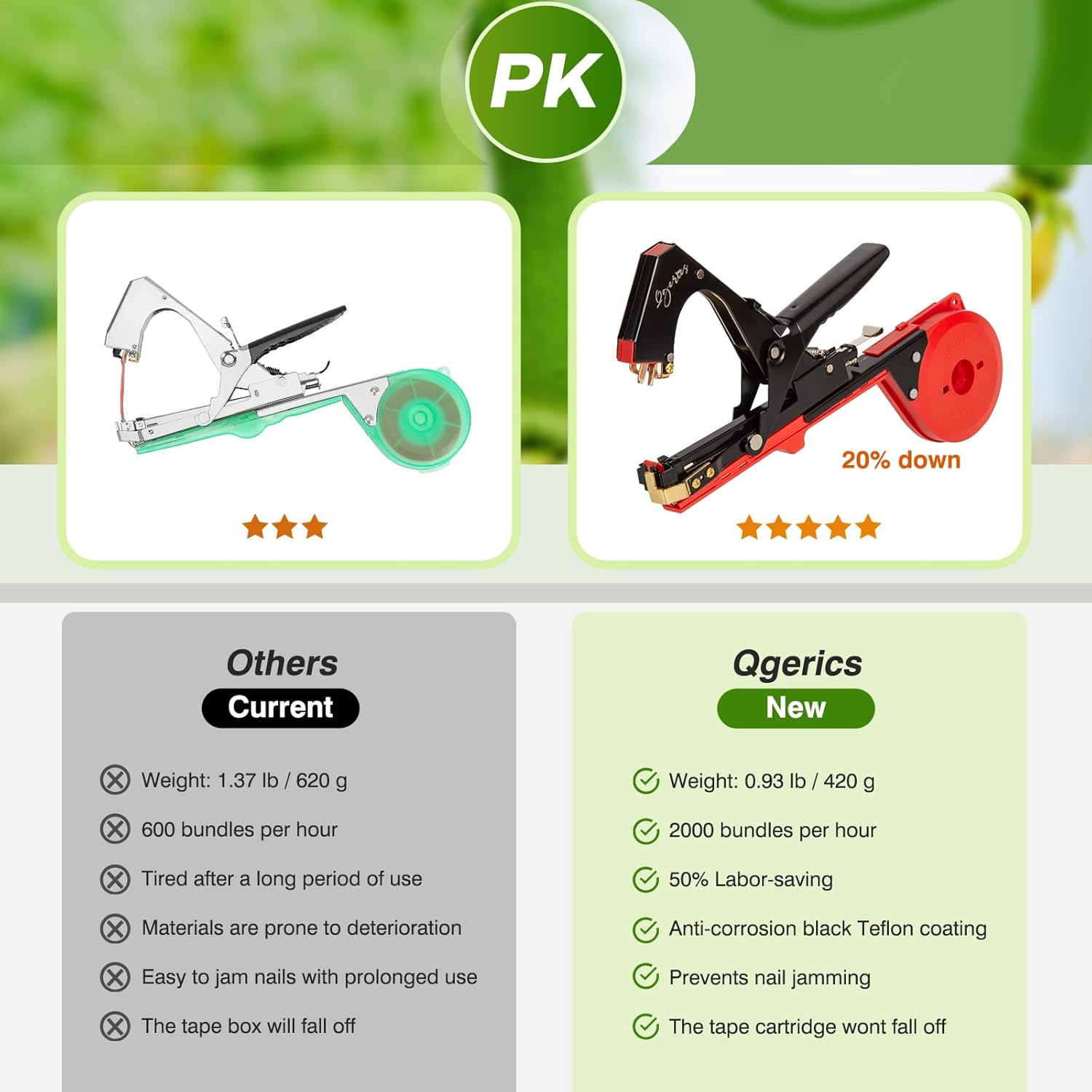Plant Tying Machine,Tape Tool for Tomatoes Peppers Grapes Cucumbers Floral Support and Vining Vegetables,with Tapes, Spare Parts, Staples,Great for Gardeners Farmers