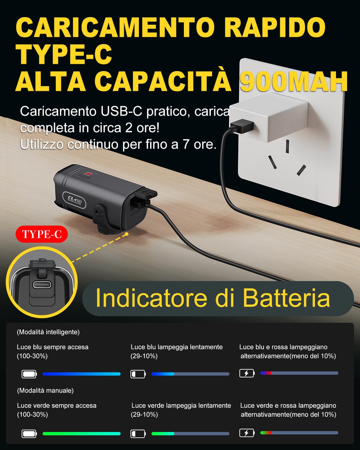 towild CL450 Luci Bici,95g Luce Anteriore Bicicletta da Strada di Dimensioni Compatte,Faro Bici 450 Lumen con 5 modalità di Illuminazione,Carica USB-C Luce Ciclismo IPX6 Fino a 7 Ore di Autonomia