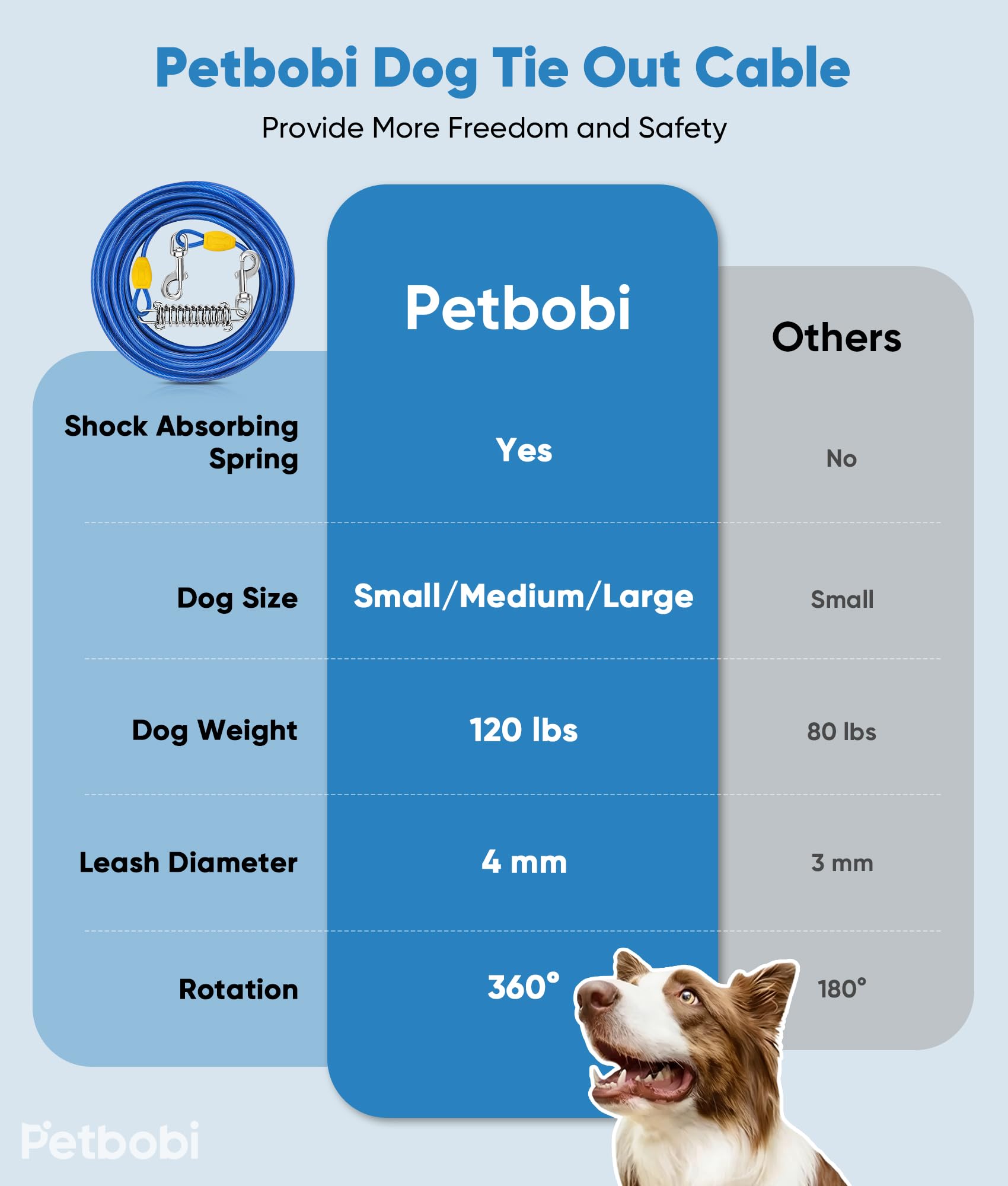 Petbobi Câble d'arrimage pour chien 10 m