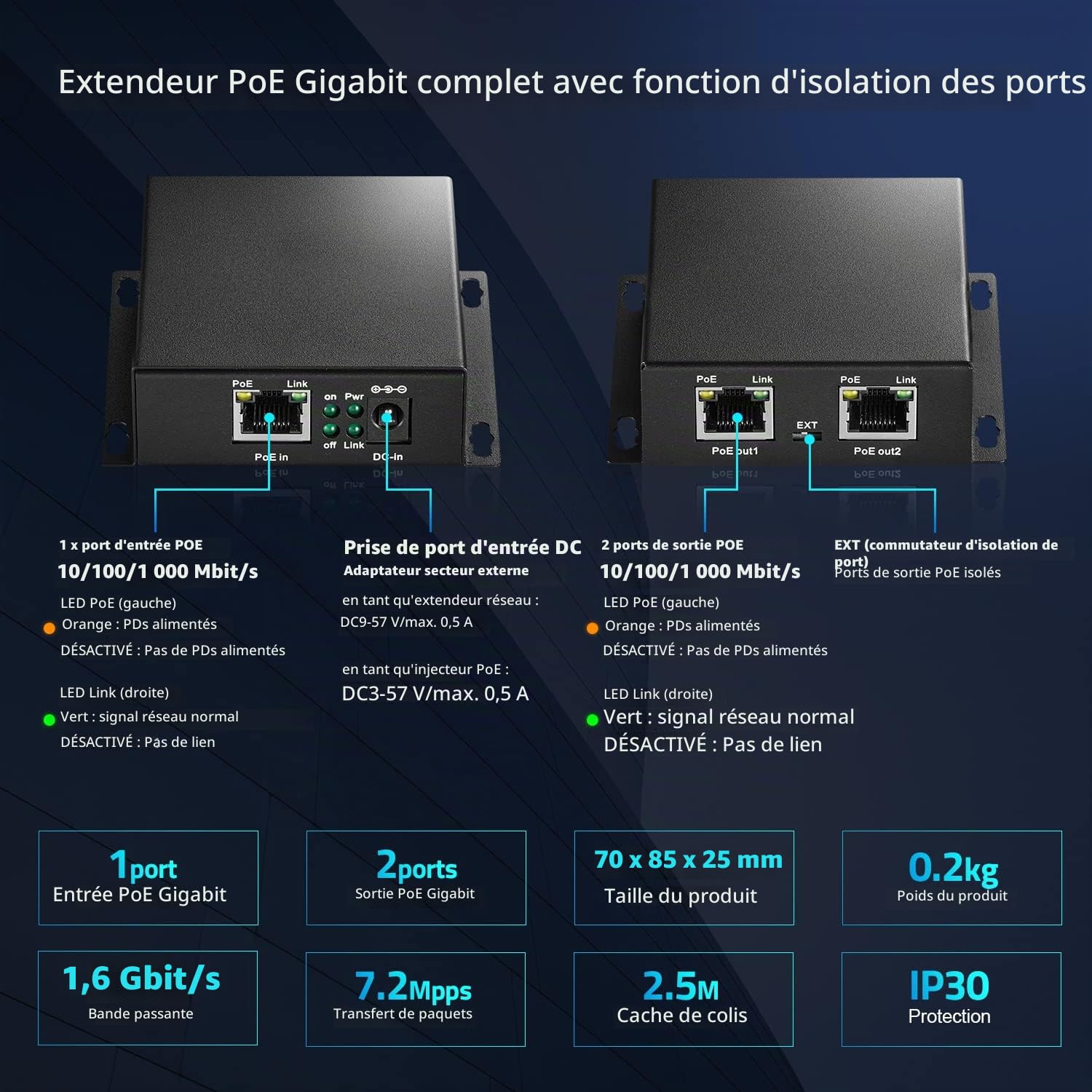 MokerLink 3 Ports Gigabit PoE Passthrough Switch, IEEE 802.3af/at PoE Repeater, 100/1000Mbps, 1 PoE in 2 PoE Out, Wall Mount, PoE Extender/Injector/Network Extender Three in One