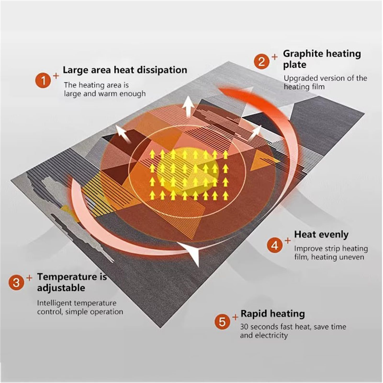 Tappeto Riscaldato al Grafene con Termostato E-Timer | Tappetino Riscaldante Elettrico Per Pavimenti, Tappeto in Peluche Scaldapiedi Riscaldato Soggiorno Camera Letto