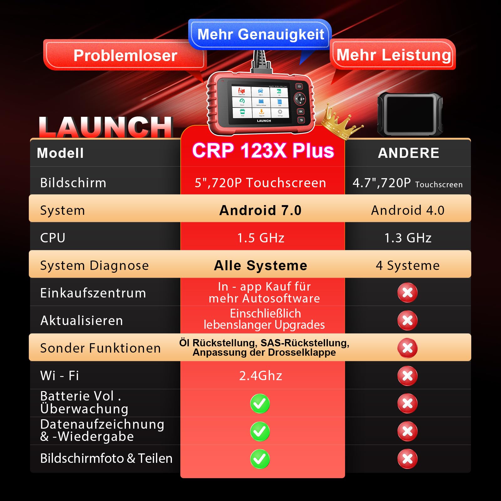 LAUNCH CRP123X Plus OBD2 Diagnosegerät Alle System Diagnose Tool, Öl/SAS/Drosselklappe Zurücksetzen OBD2 Auto Scanner, AutoVIN, Batterie Vol. Monitor,10+ Sprachen, lebenslanges kostenloses Update