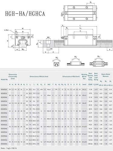 Miniatura 4 de 2 piezas HGH15 - CA Carriage Slider Block para HGH15 0.591 in CNC Kit de riel de guía lineal cuadrado, alto montaje y deslizante cuadrado para