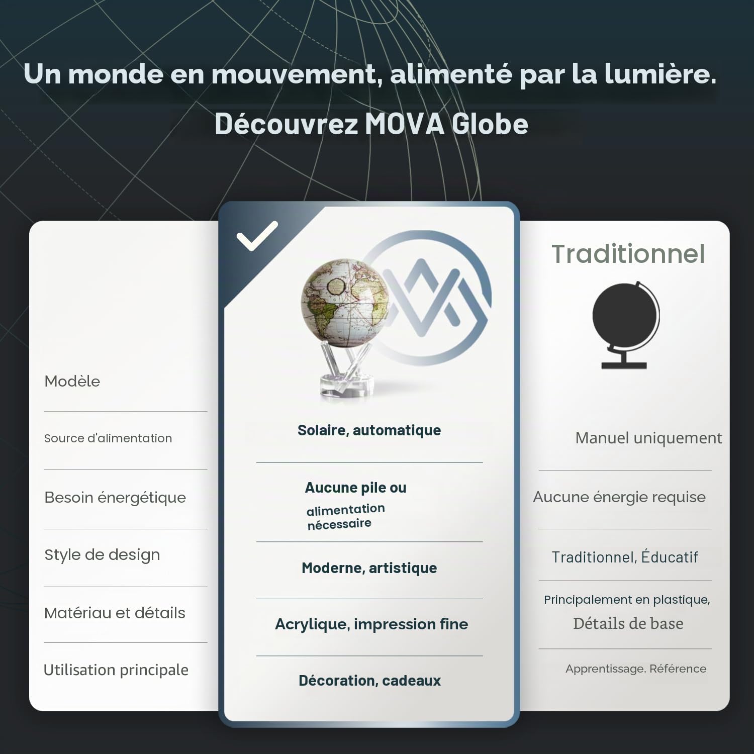 MOVA Globe auto-rotatif, Cassini antique blanc Signature (6")