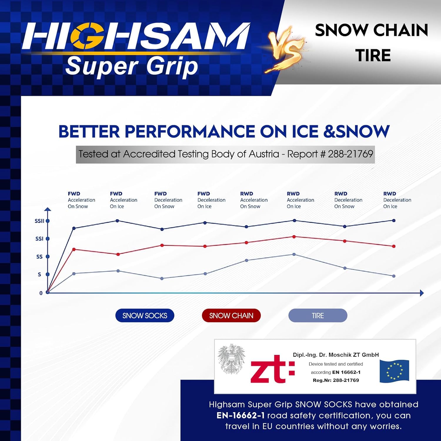 highsam Chaussettes à Neige Textiles Homologuées: Sécurité et Adhérence Maximale sur Neige (Taille L) - Image secondaire