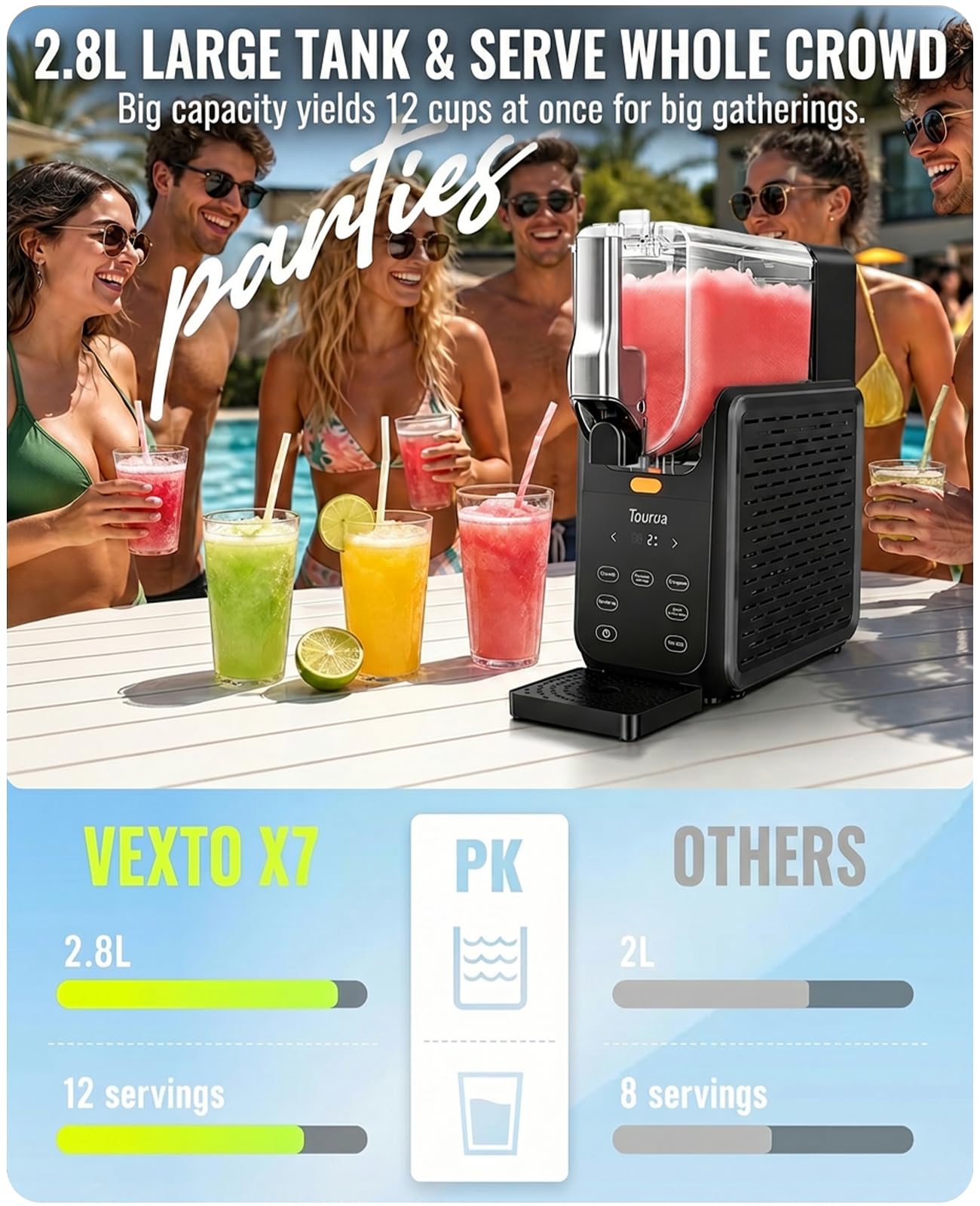 Slushie-Maschine, 2,8L Großbehälter, 15 Min Schnellkühlung, 24h Kältehaltung, Ein-Tasten-Selbstreinigung, 5 Programme, Multifunktions-Eismaschine für Slush, Milchshakes & Cocktails