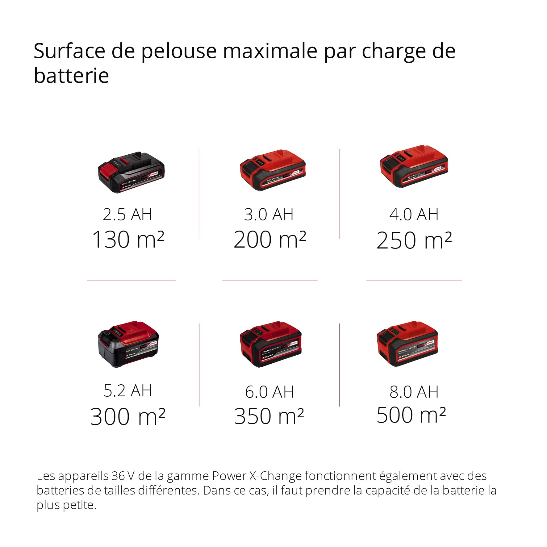 Einhell Scarificateur sans fil GC-SC 36/31 Li-Solo Power X-Change (lithium-ion, outil combiné 3 en 1, moteur en série, rouleau de scarification sur roulement à billes, sans batterie et sans chargeur)