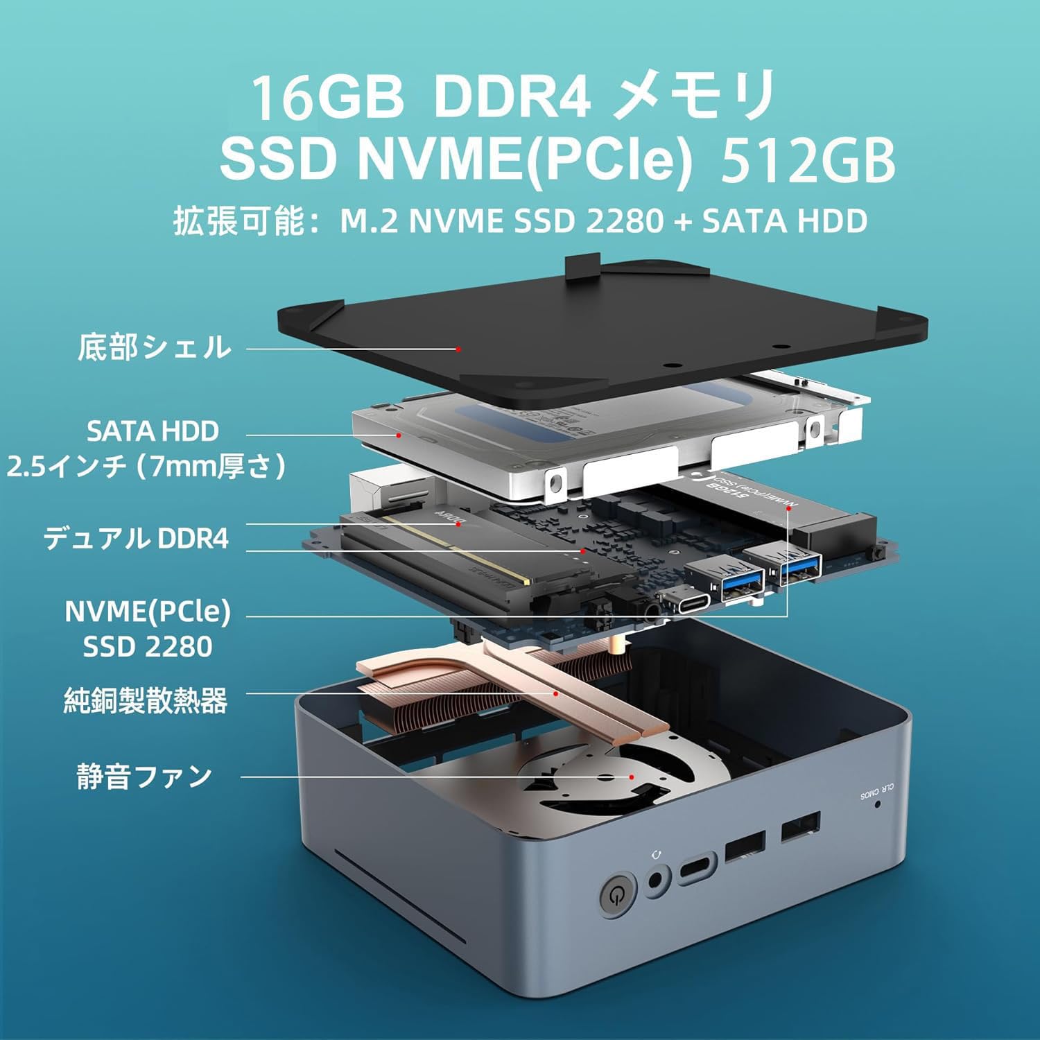 Amazon.co.jp: ミニPC AMD Ryzen7 5825U 8コア16スレッド（最大4.4GHz