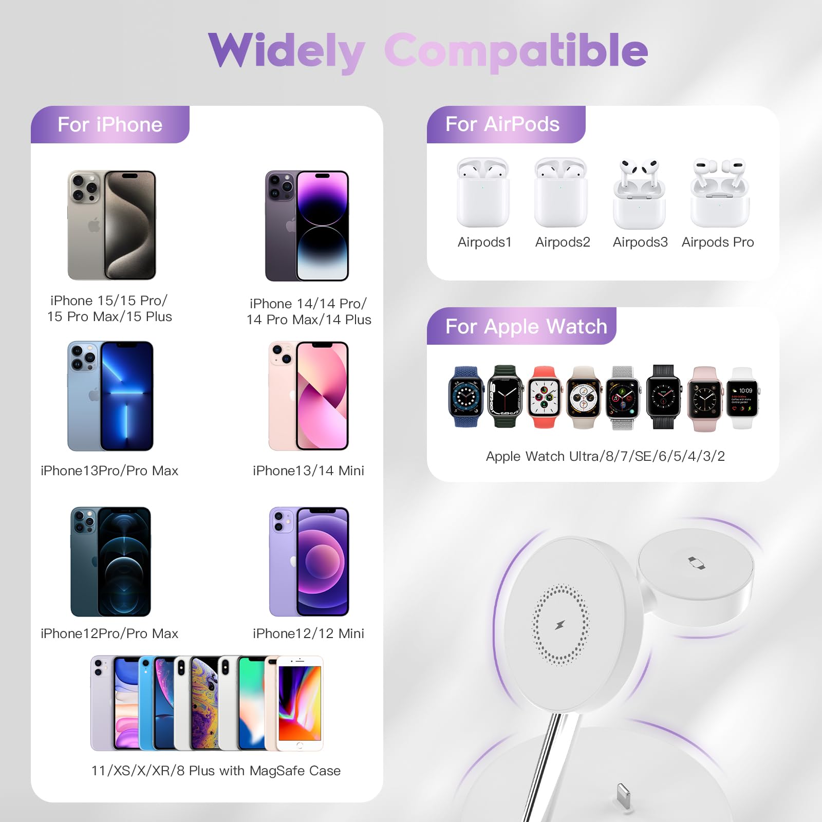 Caricatore Wireless,Sewowibo 3 in 1 Caricatore Wireless,Stazione Ricarica per i Phone 15/14 /13/12 Serie, caricatore magsafe per Apple Watch Ultra/9/8/7/6/5/4/3/2/SE, AirPods 3/2/pro-Bianco