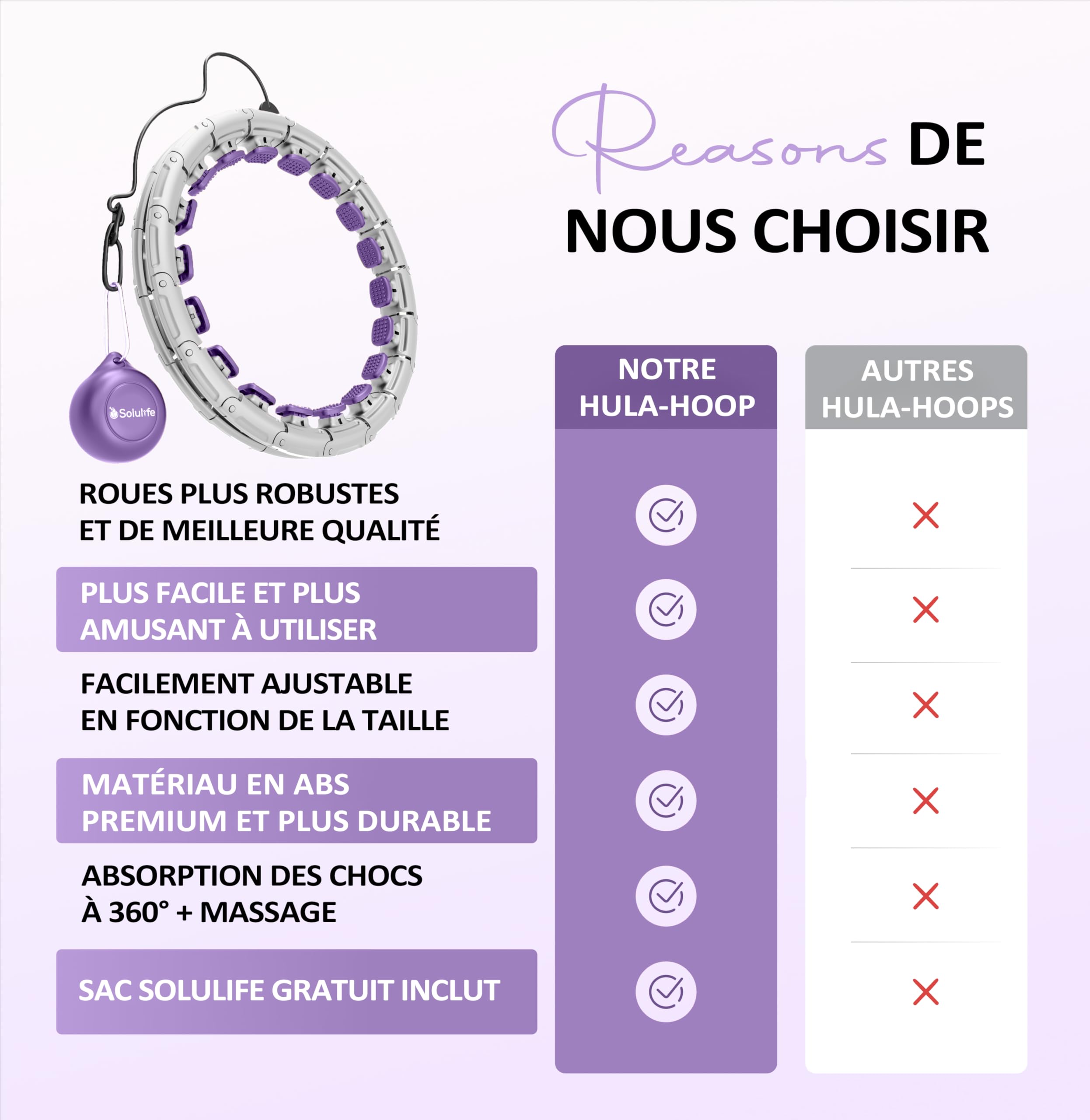 Nouveau Cerceau Hula Hoop Fitness pour Sport Maison - Cerceau Fitness Facile à Utiliser avec Taille réglable pour Adulte, Enfant et Débutant - Houla Hop Confortable et Silencieux