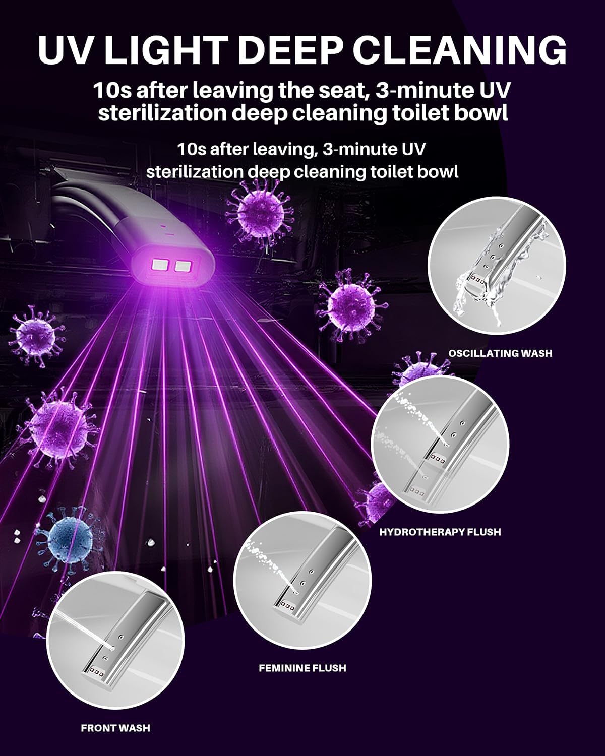 Diagram of WinZo Smart Toilet bidet wash modes and UV cleaning