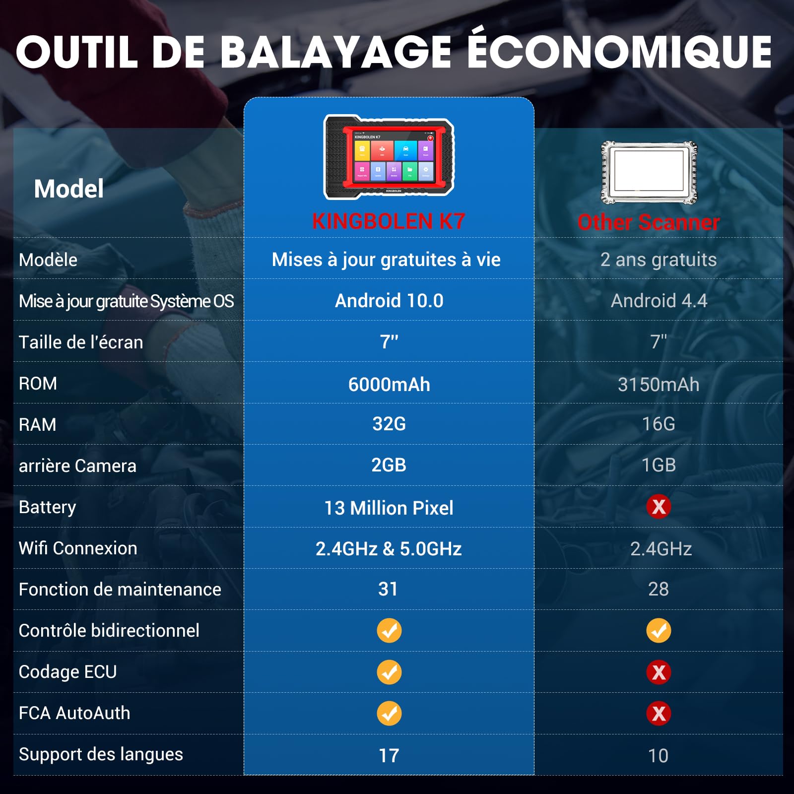 KINGBOLEN K7 Valise de Diagnostic Auto OBD II en français avec mises à Jour gratuites à Vie, 31 Services, bidirectionnels, Codage ECU- Outil incontournable pour Les mécaniciens et Amateurs Voitures