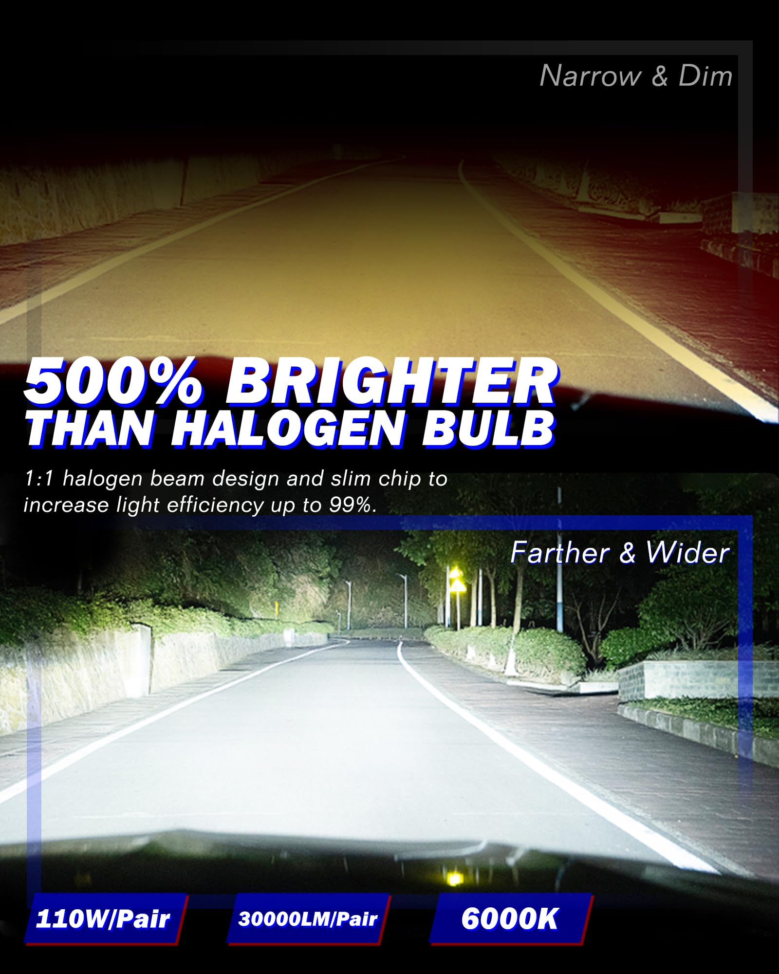 Lampadine H7 Led Canbus, 110 W, 30.000 Lm, 6.000 K (Bianco Freddo) Angolo Del Fascio Regolabile A 360 Gradi 12V, 24V 500% Più Luminosa Lampadine Led H7 Per Auto Senza Errori CAN-BUS Kit, 2 Pz