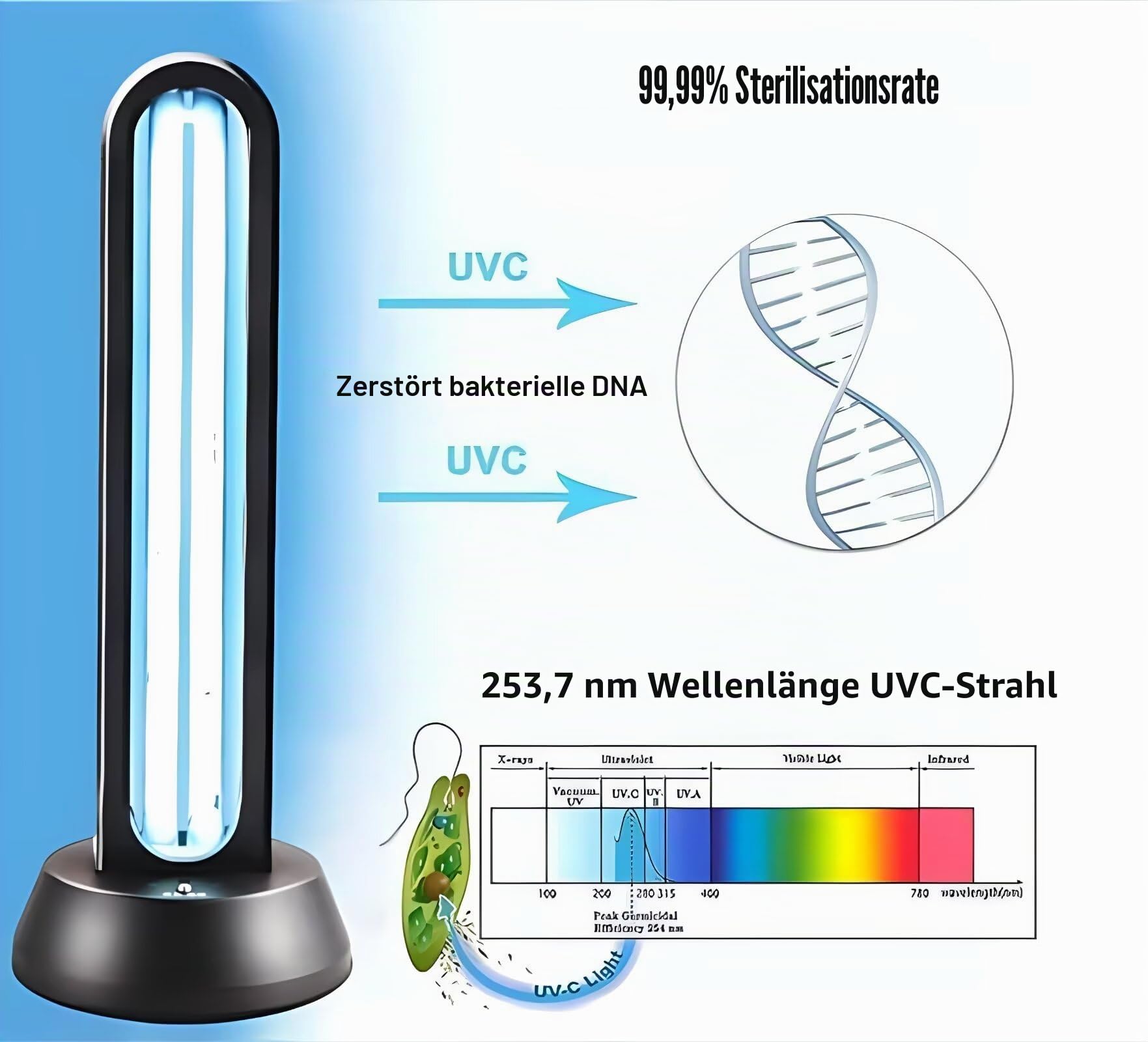 HYLR UVC Keimtötende Lampe 65W Fernbedienung Timer Tischlampe UV-Sterilisator Desinfektion Sterilisator Antibakterielle Rate 99% Töten Entferner Schimmel Grippe Bakterielle Staub Milben Keime
