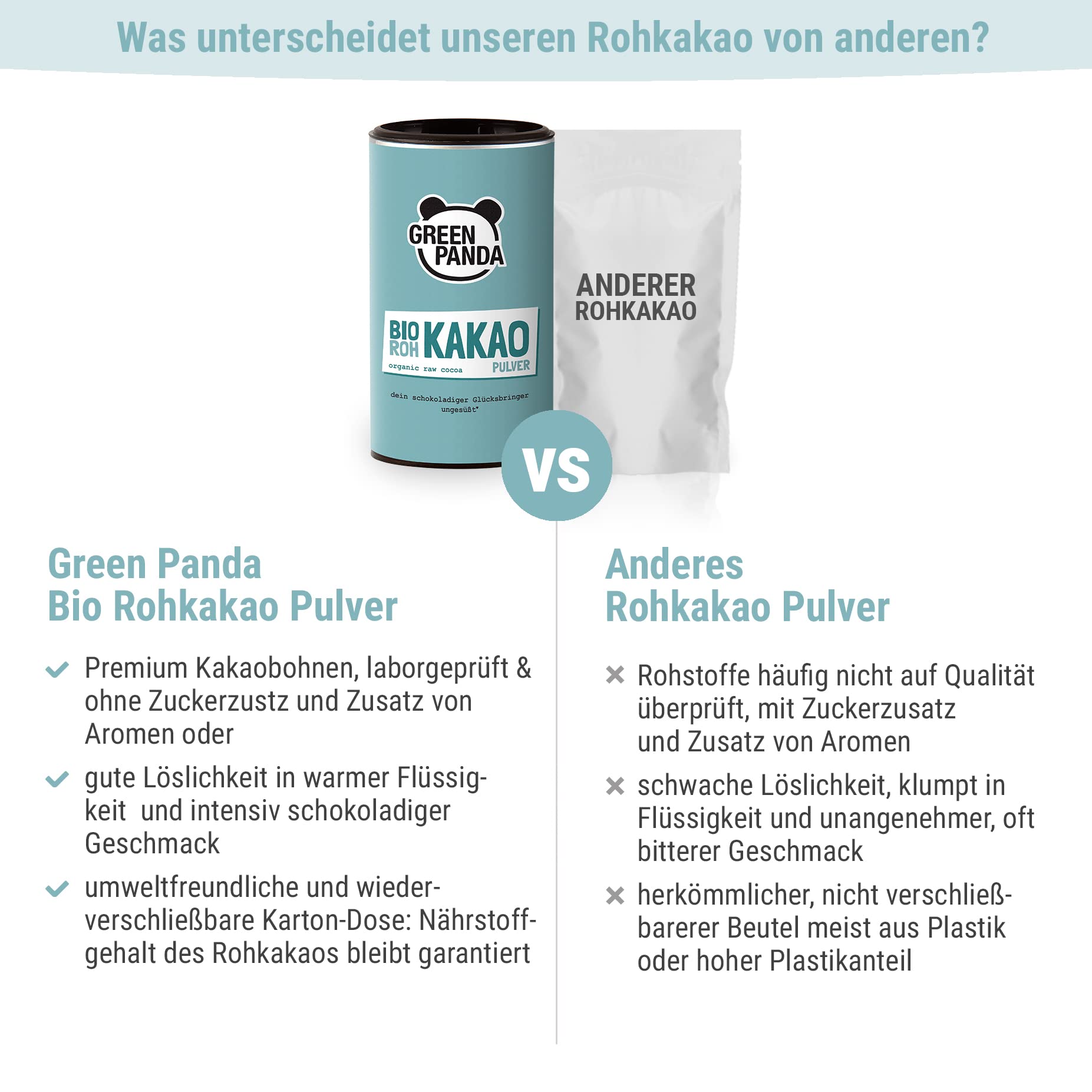 GREEN PANDA© Cacao amaro in polvere puro bio | Cacao magro estratto a bassa temperatura | cacao crudo in polvere per cioccolata calda, frullati, dessert, da forno o in muesli | 2 x 125 g
