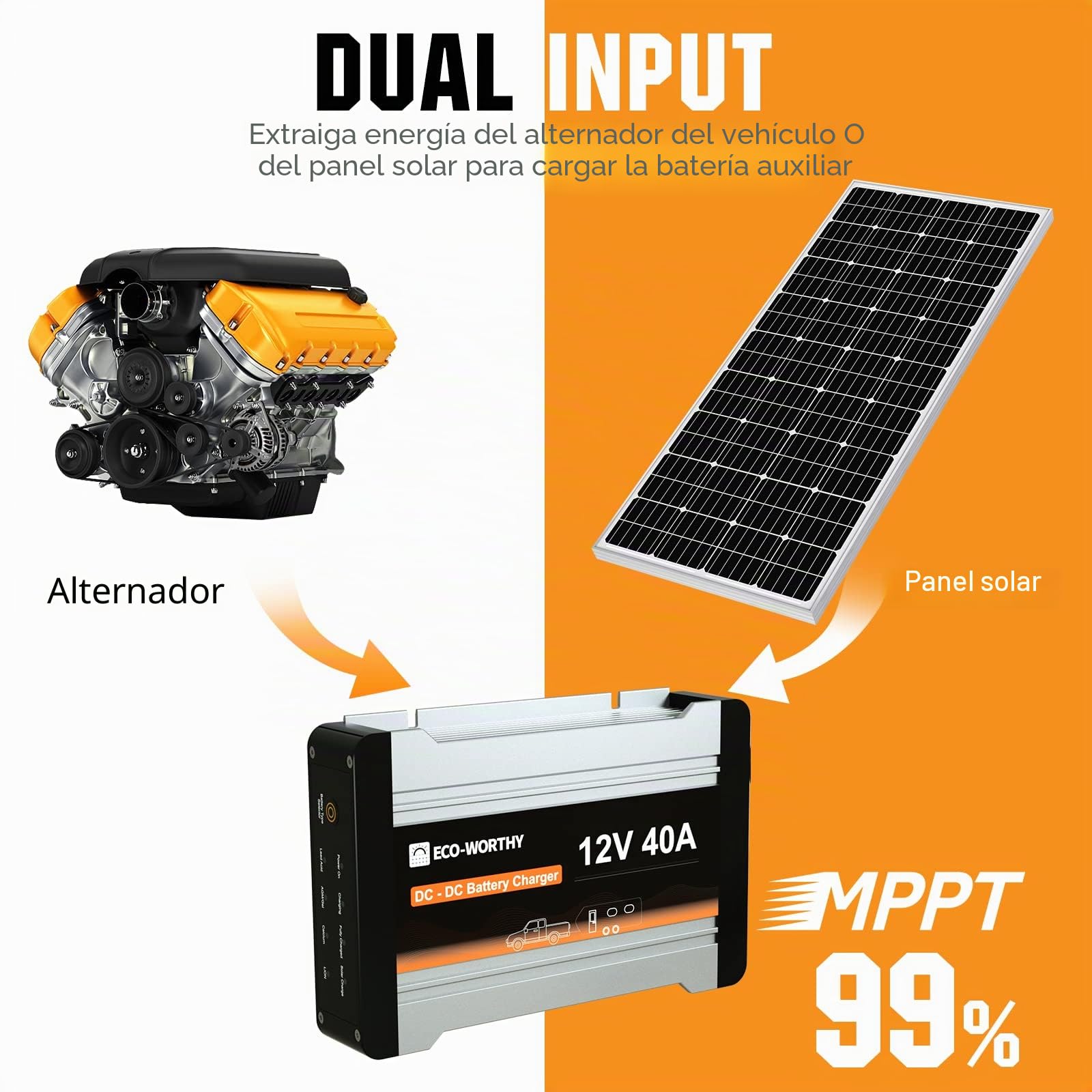 ECO-WORTHY Cargador de batería 12 V 40 A DC-DC para batería LiFePO4, Gel, para autocaravanas, caravanas