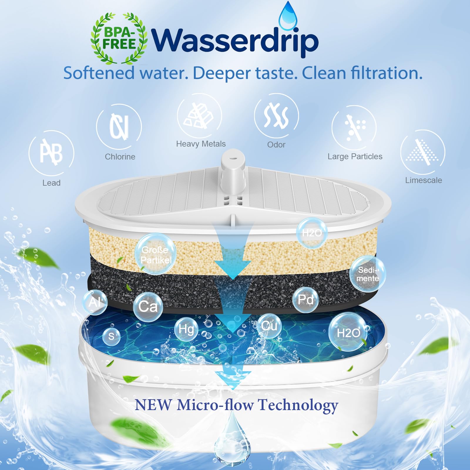 4-Pack Replacement Water Filter For Waterdrop Pitcher & Dispenser Systems – WD-PF-01A Plus Compatible – Reduces PFOA, PFOS, Chlorine & Heavy Metals
