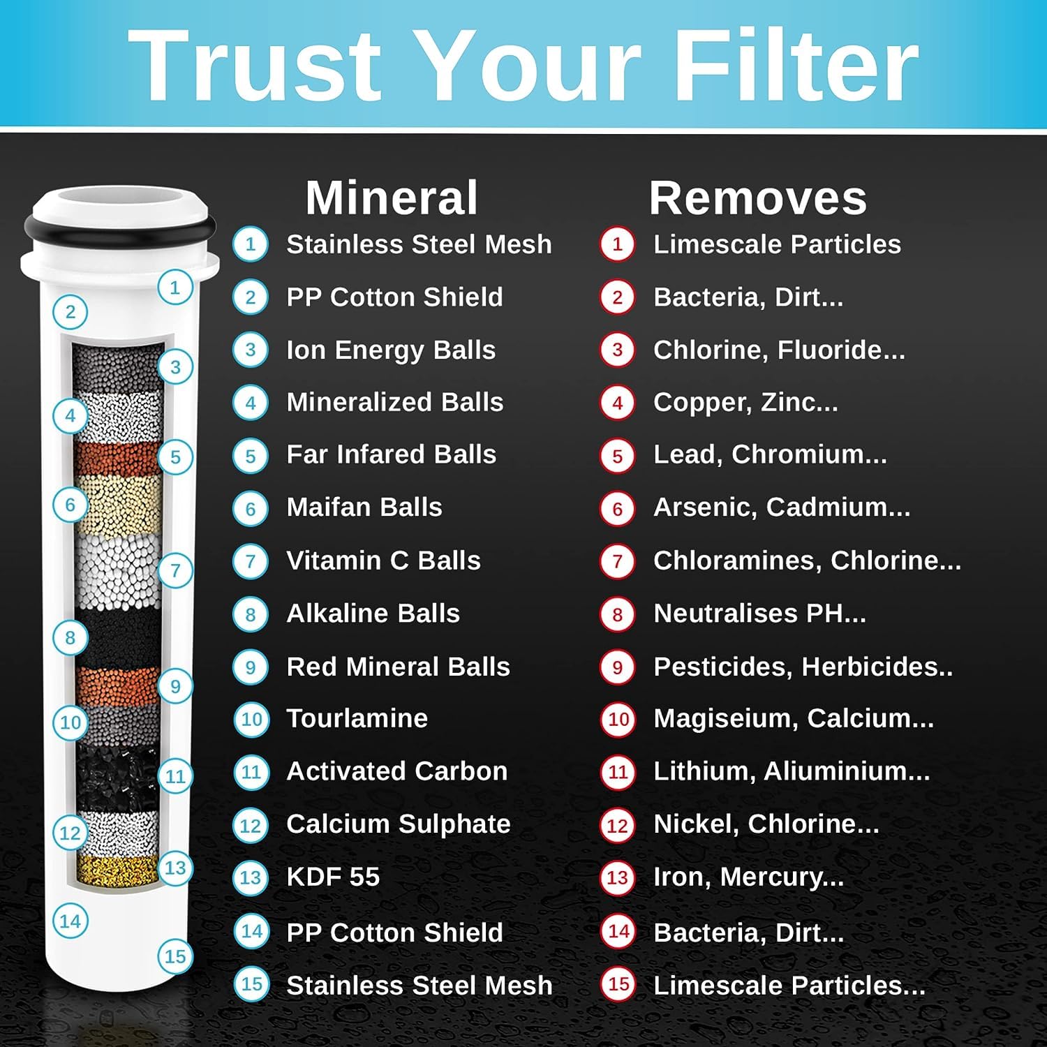 PUREAQUA 15-Traps Douchekop Filter | Vervangingsfilter Voor Waterontharder en Hardwaterfilter | PUREAQUA Douchekop