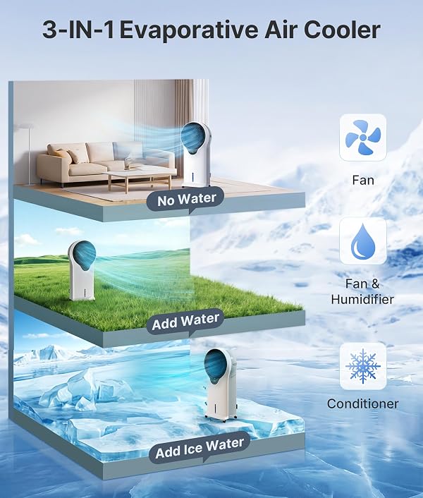 EXNOS 3-in-1 Evaporative Air Cooler - Portable Swamp Cooler Air Conditioner with 5.5L Water Tank & 2 Ice Packs, 3 Speeds, 3 Modes, Cooling Fans that Blow Cold Air for Home & Office by EXNOS - Used condition - Image 3