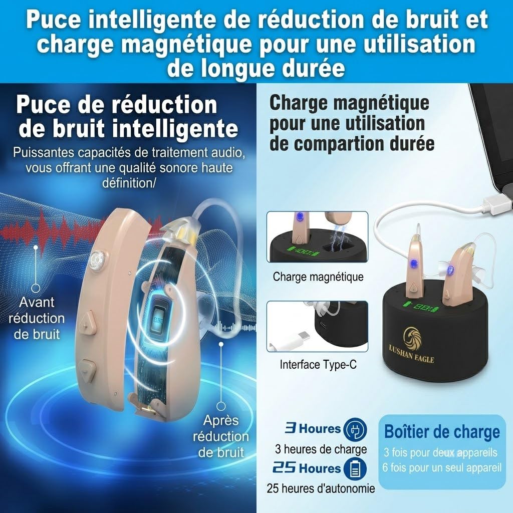 Auriculares amplificadores,Amplificador de sonido,Recargables,Tecnología de tubo de sonido con chip digital de 16 canales