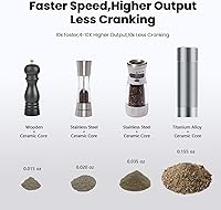 Vista 5 de Luvan Molinillo de sal, molino de sal de grado profesional con molinillo de rebabas único, 12 ajustes de grosor ajustables, velocidad de molienda