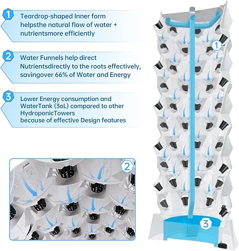 Miniatura 9 de ZXMT Kit de cultivo aeropónico de torre hidropónica de 40 macetas para interiores y exteriores, hierbas, frutas y verduras, bomba hidratante,