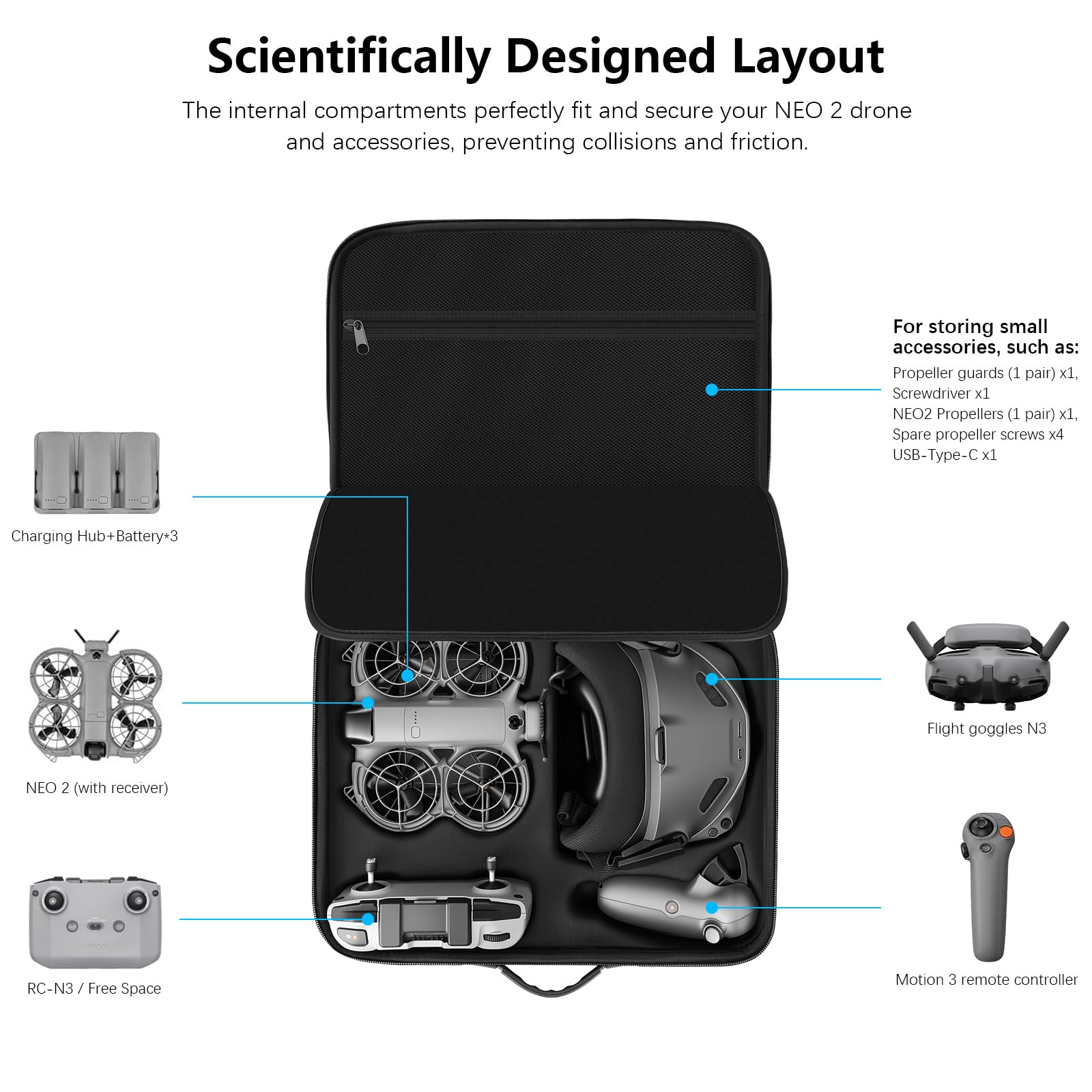 FPVtosky Etui na DJI Neo 2, przenośna torba na Neo 2 Motion Fly More Combo, RC Motion 3, gogle N3, baterie i akcesoria do koncentratora ładowania, etui podróżne z paskiem na ramię i przegrodami (tylko