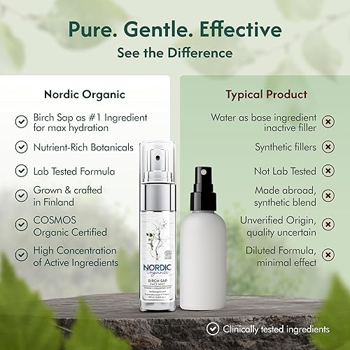 Miniatura 5 de Bruma facial de savia de abedul con ácido hialurónico y hongo chaga - Cosmos Ecocert, fórmula fitocosmética, 3.38 oz (3.4 fl oz), 1 botella - Hecho