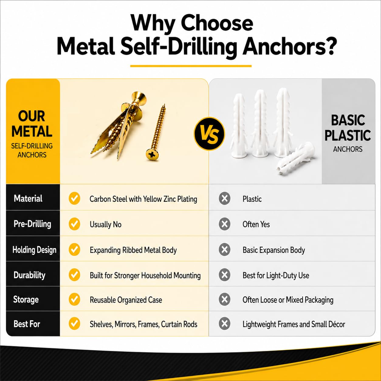Drywall Anchors Kit - 420 Pcs Self Drilling -4 Drywall Anchors Kit - 420 Pcs Self Drilling -4