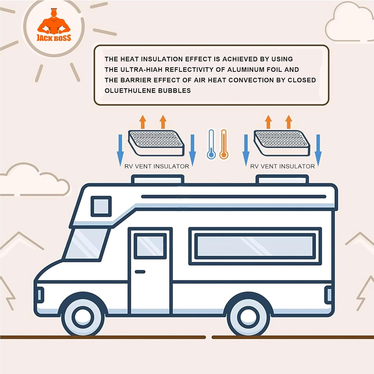 Jack Boss RV Skylight Cover, 2 Pieces Universal Camper/RV Vent Insulator 14"x14"x3", 3 Layers to with Reflective Surface, Skylight Shade Energy Savings Sunroof Fits for Kitchen & Bathroom vent