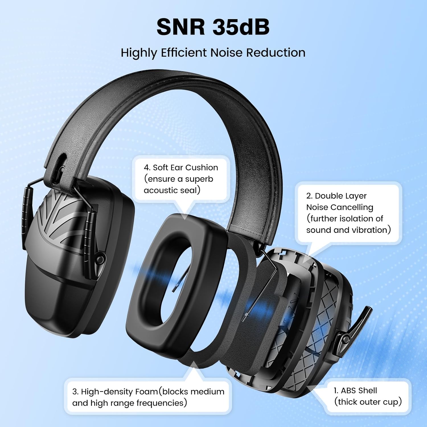 Link Dream 2Pack Ear Protection, NRR 35dB Hearing Protection Noise Canceling Ear Muffs Adjustable Headband for Shooting - Image 2