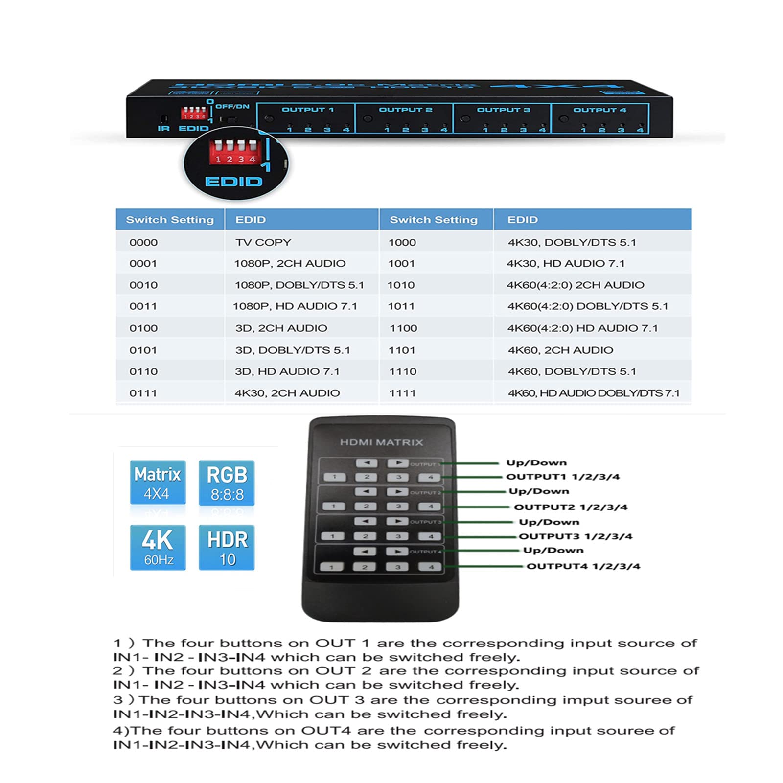 Amazon | 4K @ 60Hz HDMIマトリックススイッチ4x4、EDID、4 in 4出力