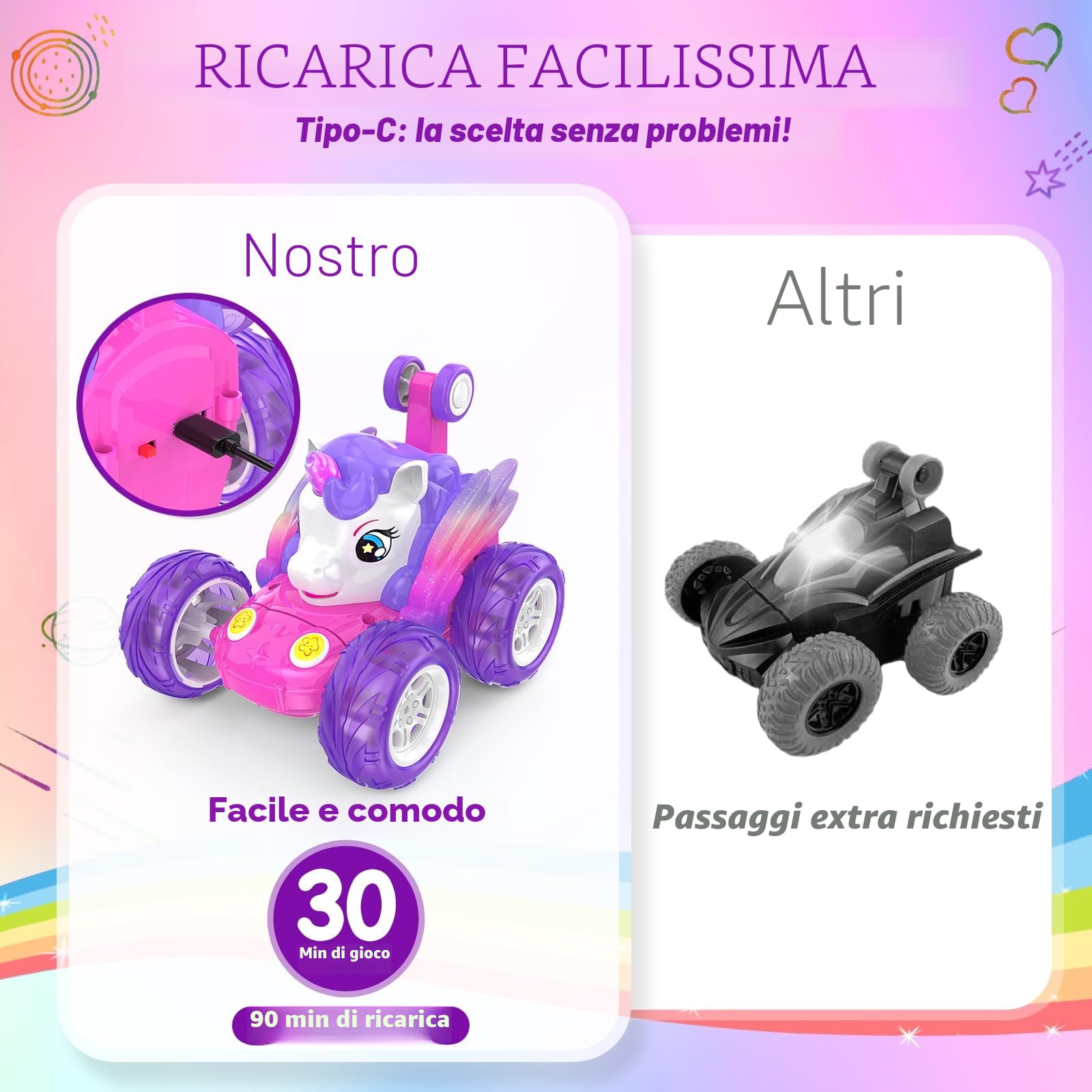 Buoeuik Macchina Telecomandata Bambina, Giocattoli Unicorno Giochi Bimba 3 4 5 6 7 Anni Femmina Macchinina Radiocomandata Acrobatica Auto RC Gioco Bambini Regalo Compleanno Natale Car Rosa