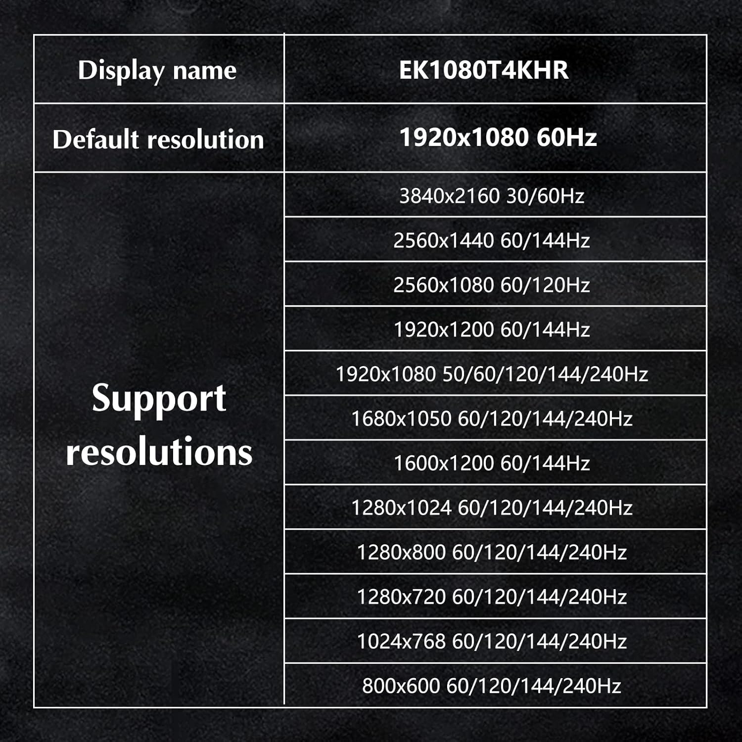 EVanlak DisplayPort 4k60Hz Headless Ghost Display Emulator for PC DP Dummy Plug -fit Headless 1080@120Hz-4096x2160@60hz FHD-2P