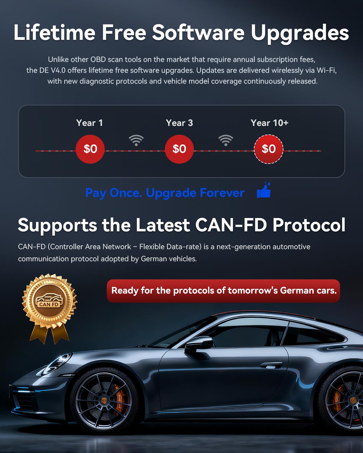 iCarsoft DE V4.0 Profi-Diagnosegerät OBD2/OBDII für deutsche Fahrzeugmarken, 5-Zoll-Touchscreen, AutoVIN, CAN-FD, 48 Servicefunktionen, ECU-Codierung, WLAN-Updates