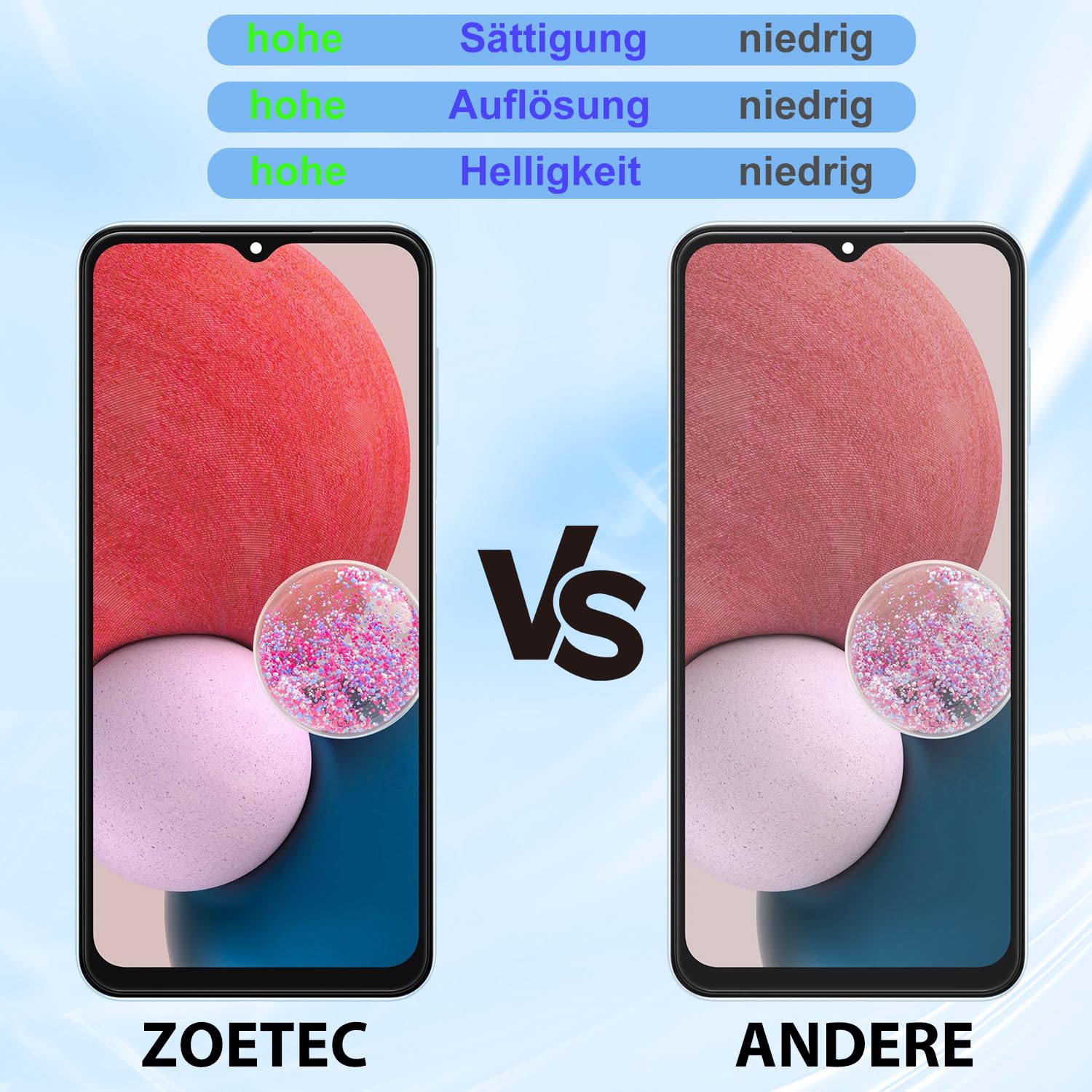ZOETEC Bildschirmersatz für Samsung Galaxy A13 4G SM-A135F SM-A137F LCD-Display, Touchscreen, Digitizer, komplette Montage mit Rahmen, Reparaturwerkzeug-Set