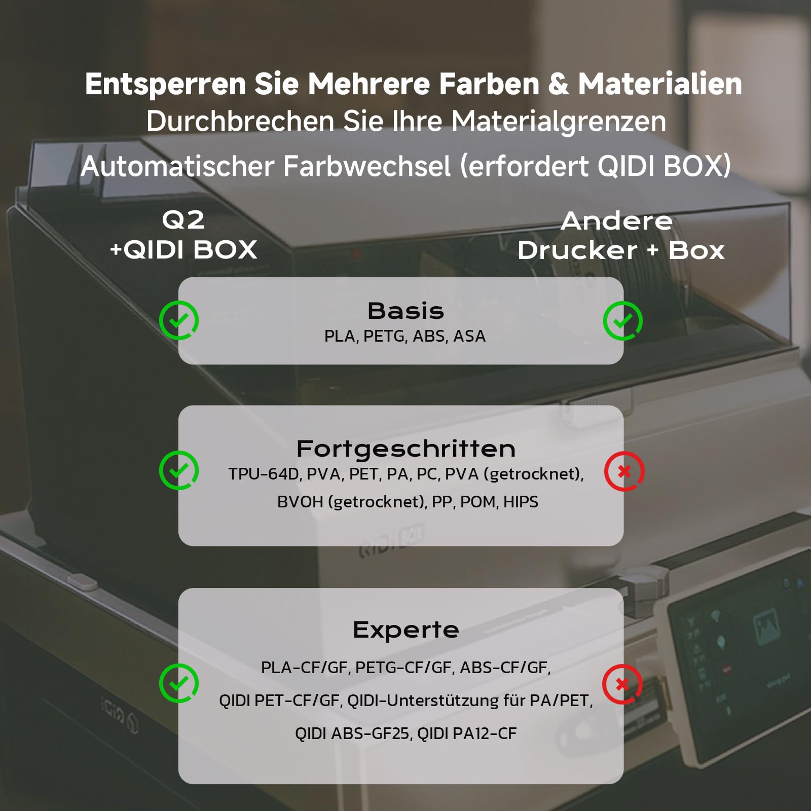 QIDI Q2 3D-Drucker, FDM 3D Drucker, 370°C Düsentemperatur, 65°C Beheizte Kammer, 3-in-1-Luftfilterung, 600 mm/s Höchstgeschwindigkeit, AI-Kamera, Auto-Leveling, 270x270x256mm Bauraum