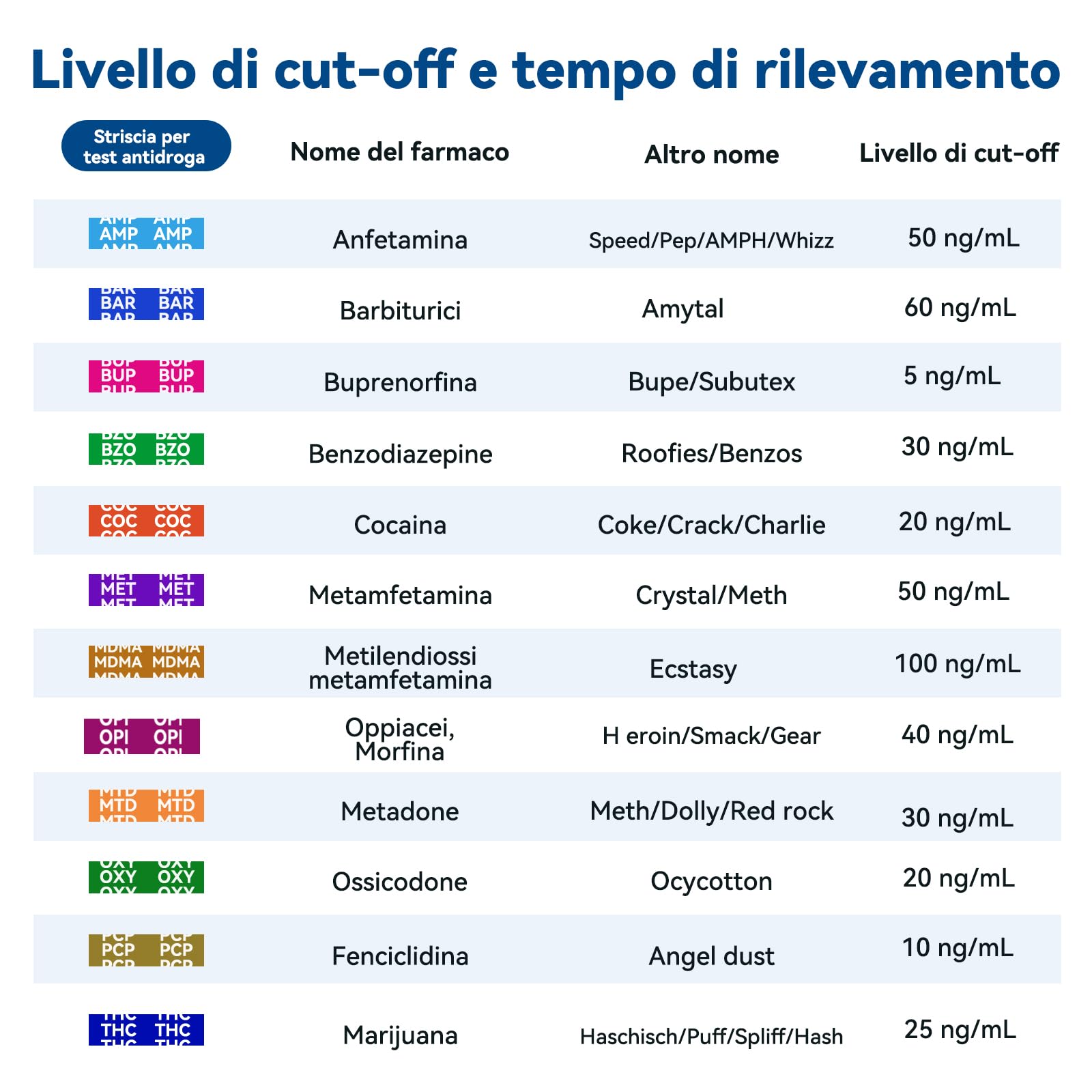 Prime Screen Test antidroga della saliva Kit di test rapidi antidroga a 12 pannelli per cannabis, cocaina, oppiacei, metadone, anfetamine, ecstasy e tutte le droghe