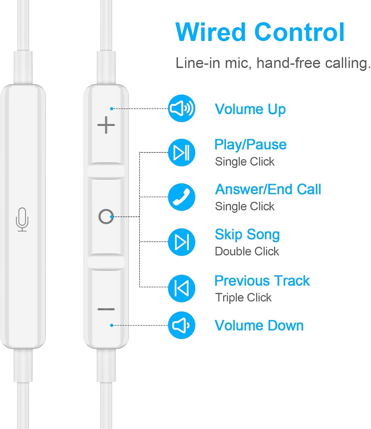 2 Pack USB C Headphones for iPhone 17 Pro Max 16 16e 15 Plus Galaxy S25 S23 FE S24 Noise Canceling Type C Earphone Magnetic Wired in Ear Headphone Mic Stereo Earbuds for Samsung A53 A54 for iPad A16