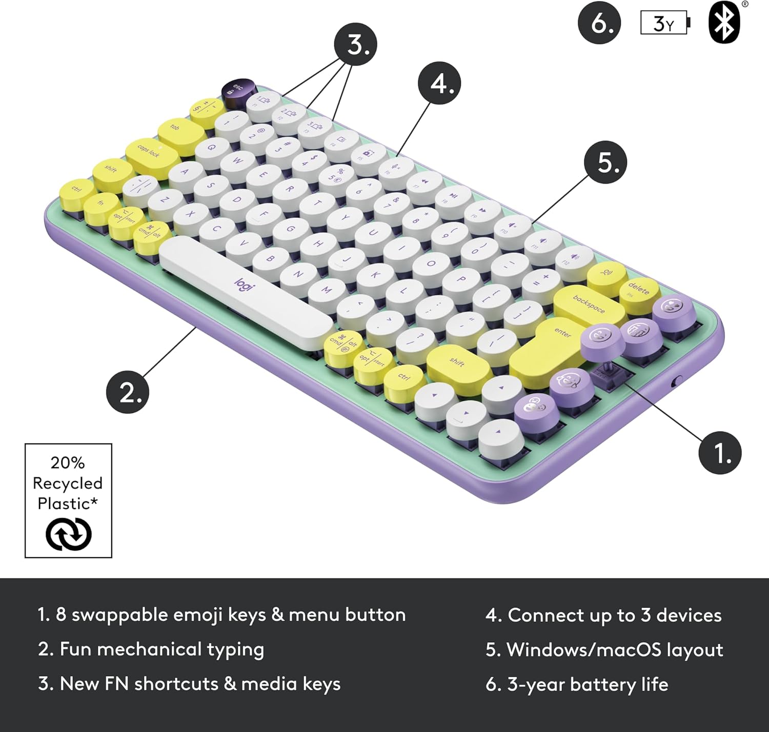 Emoji keycaps