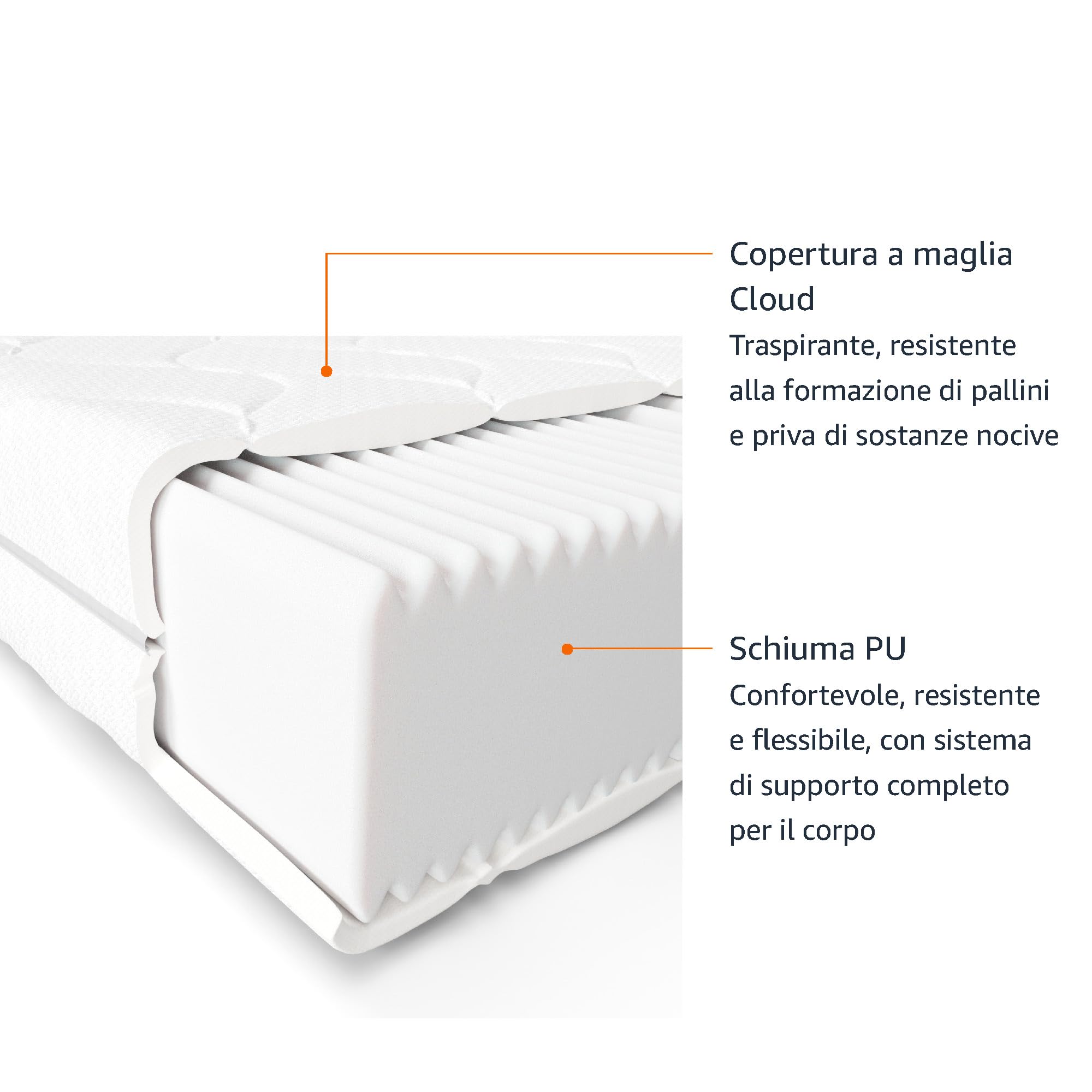 Amazon Basics Materasso Matrimoniale in schiuma comfort a 7 zone, Medio-rigido (H3), 140 x 200 x 15 cm, Bianco