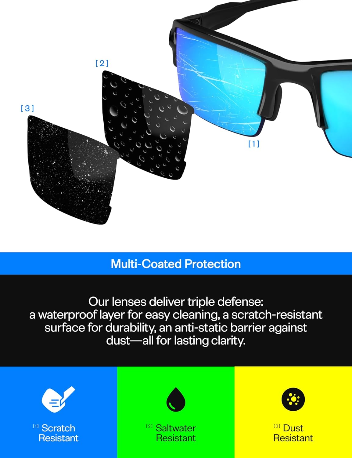 SmartVLT Replacement Lenses for Ray-Ban Meta Wayfarer RW4006/RW4008 & Gen 2 RW4012 (50mm/53mm) Smart Glasses - Image 3