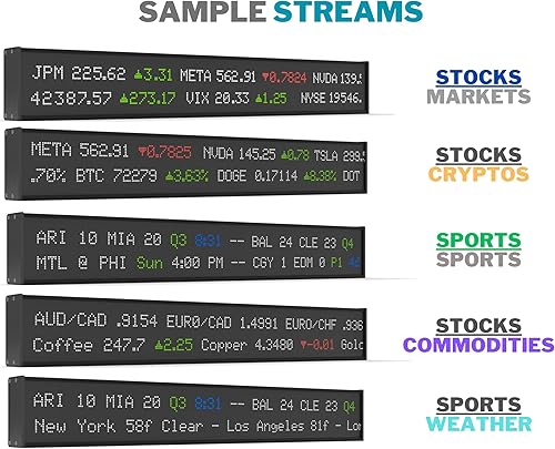 Miniatura 6 de Clásico que entrega acciones en tiempo real, todos los deportes de las Grandes Ligas, Crypto, Forex, materias primas, clima. Transmisión de línea