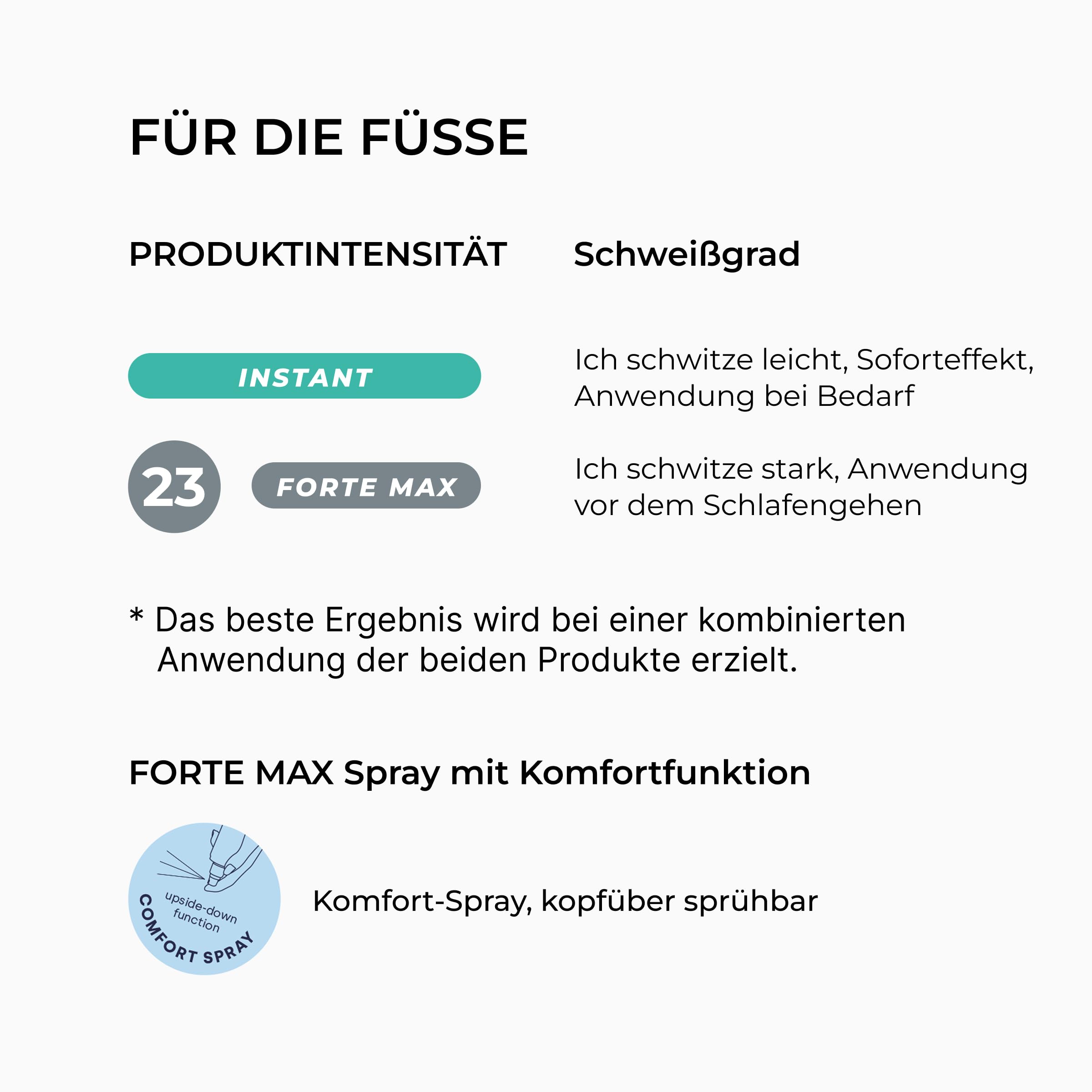 SweatStop FORTE MAX Antitranspirant Fuß Comfort Spray 100ml gegen Schwitzen an Füßen - Antiperspirant gegen Fußschweiß und Schweißfüße für Sie & Ihn